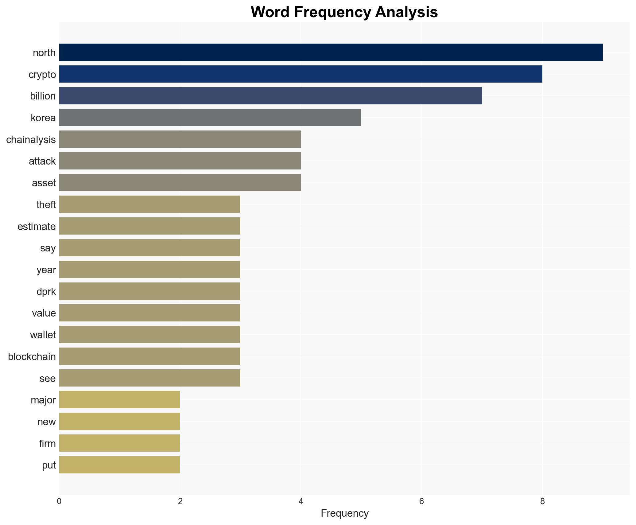 North Korea's crypto thieving went into overdrive in 2025 with one firm estimating it's responsible for roughly 60 of the 34 billion stolen in total - Image 3