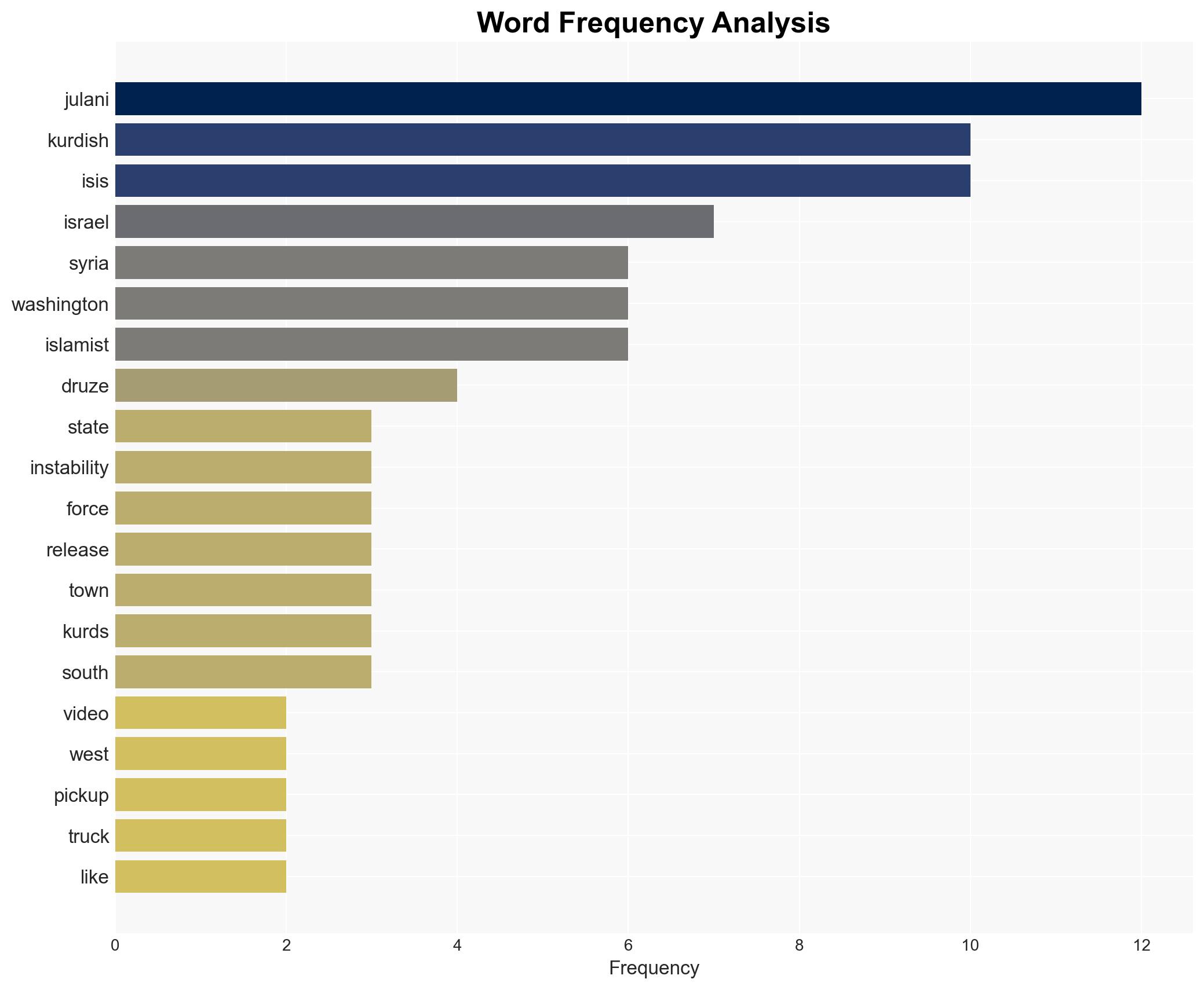 Northern Syria Is burning-and Washington is losing control - Image 3