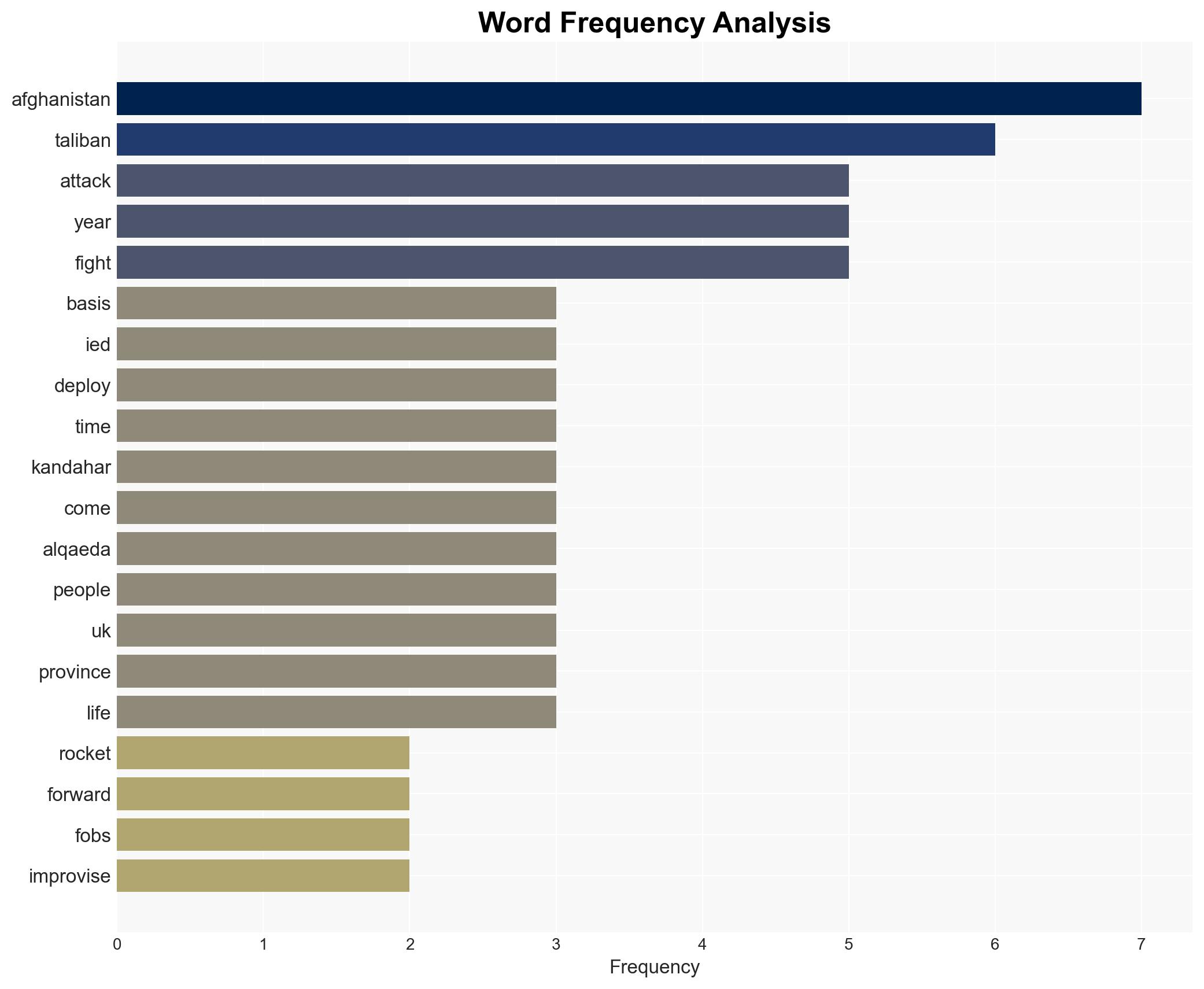 Not only Americans risked life and limb to serve in Afghanistan - Image 3