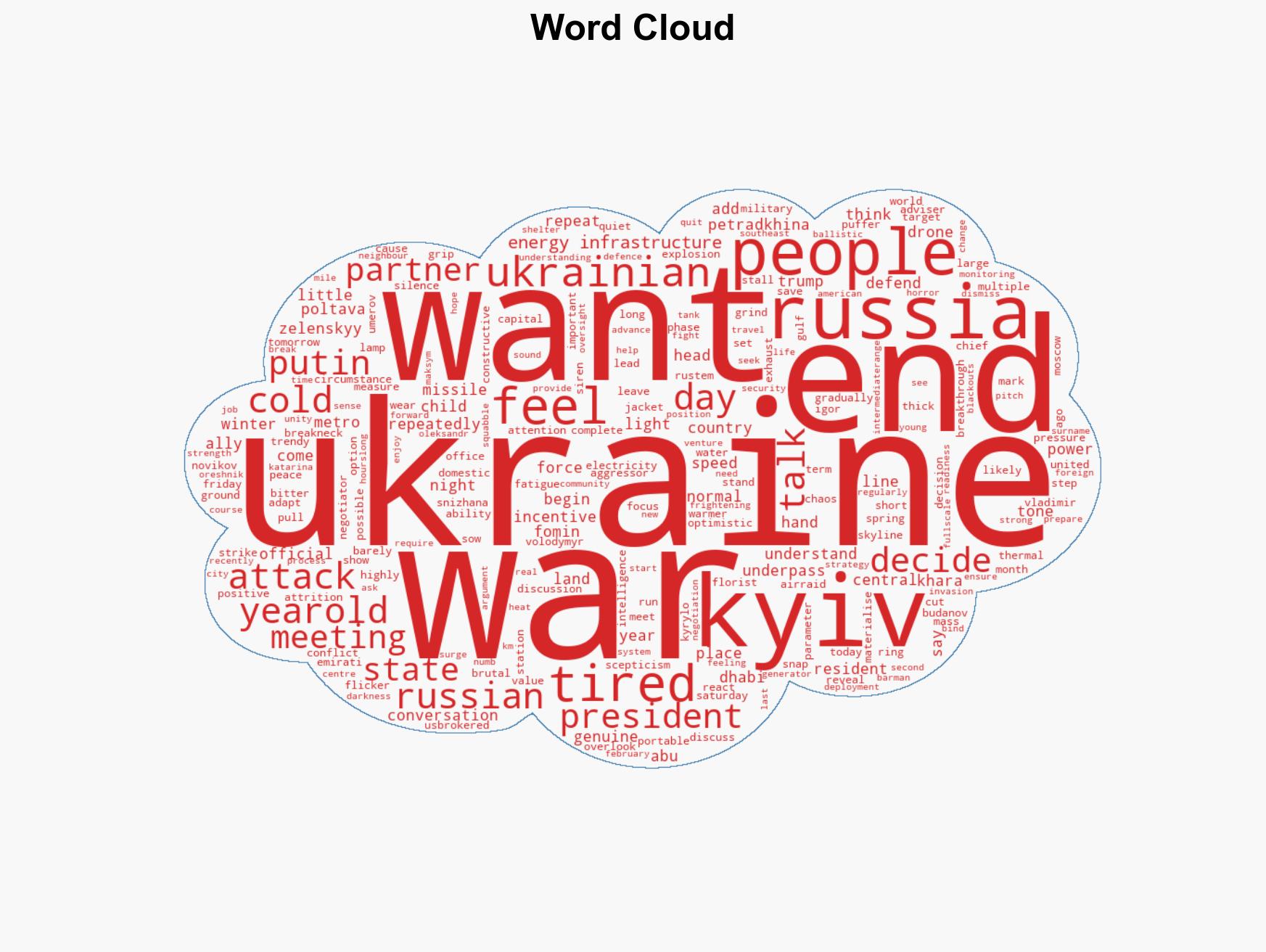 Not optimistic Ukrainians doubt Russia ready to end war amid talks - Image 1