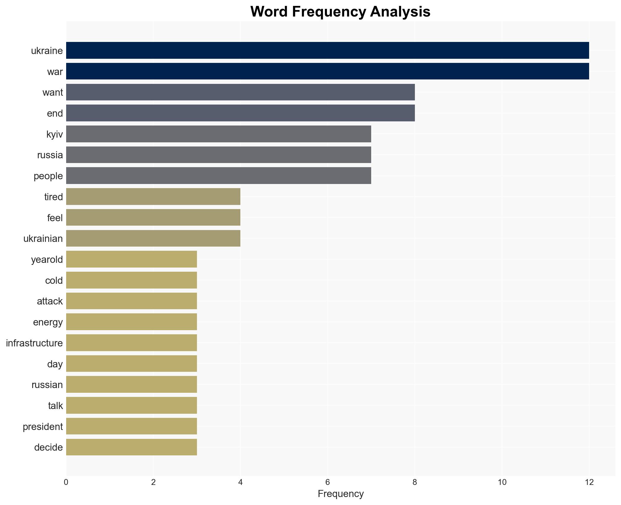 Not optimistic Ukrainians doubt Russia ready to end war amid talks - Image 3