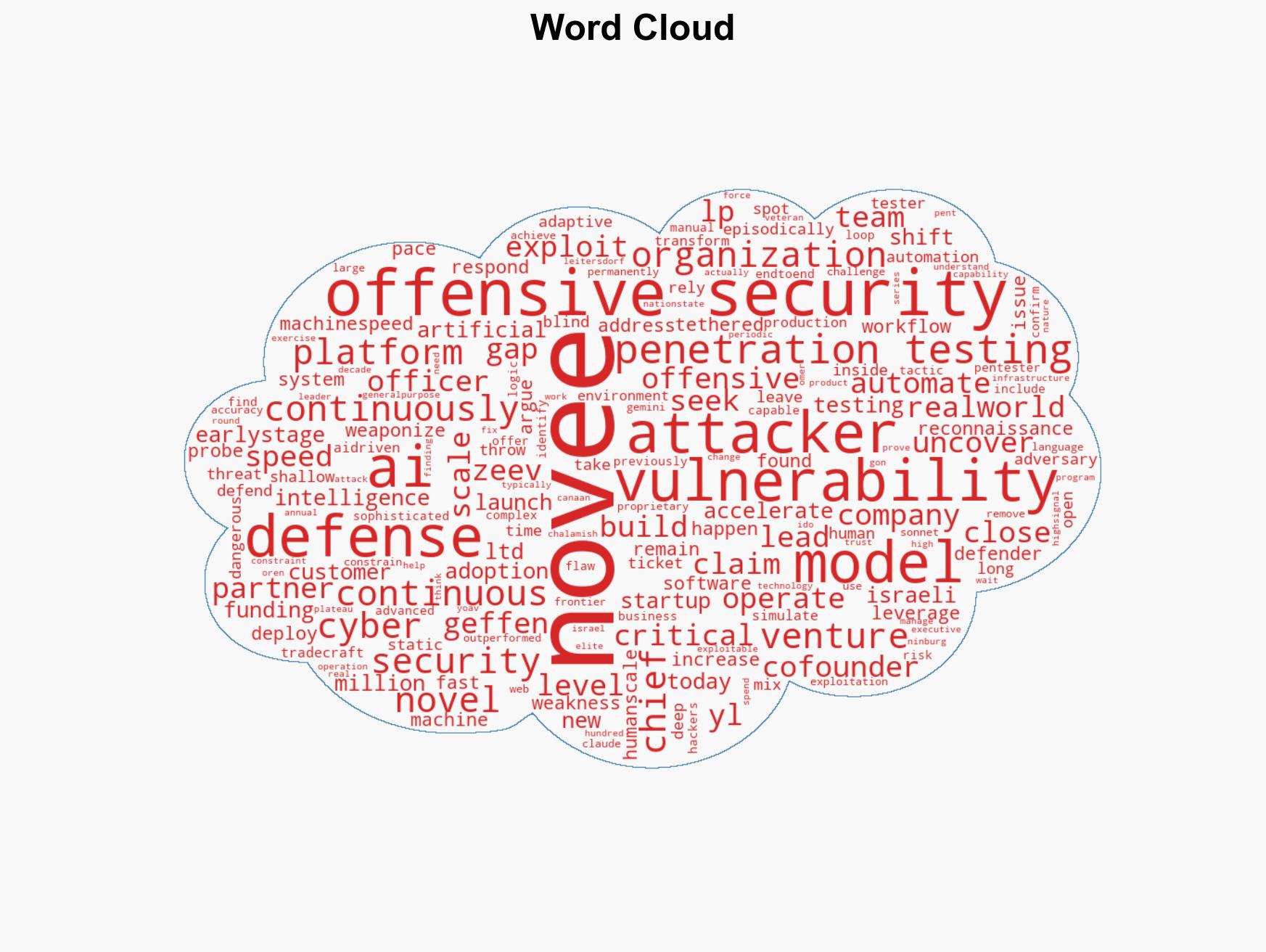 Novee launches with 515M to bring continuous AI offensive security to enterprises - Image 1