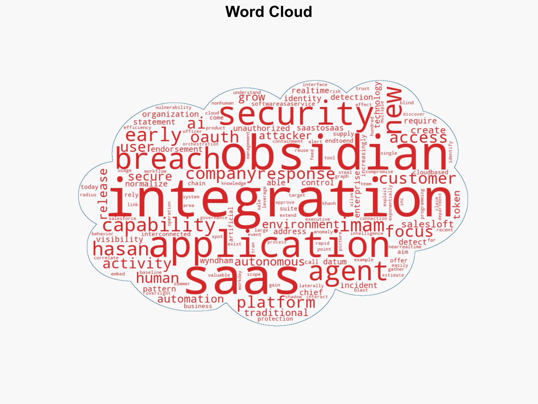 Obsidian Security targets rising tide of SaaS integration threats - Image 1