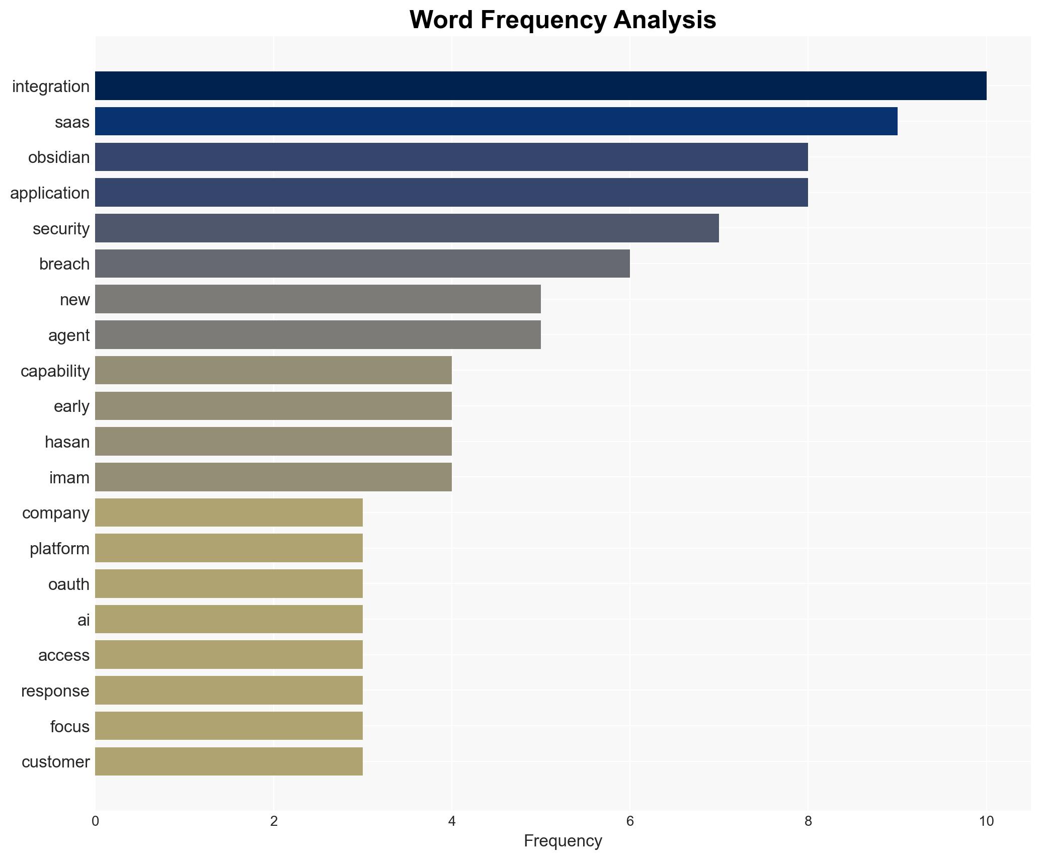Obsidian Security targets rising tide of SaaS integration threats - Image 3