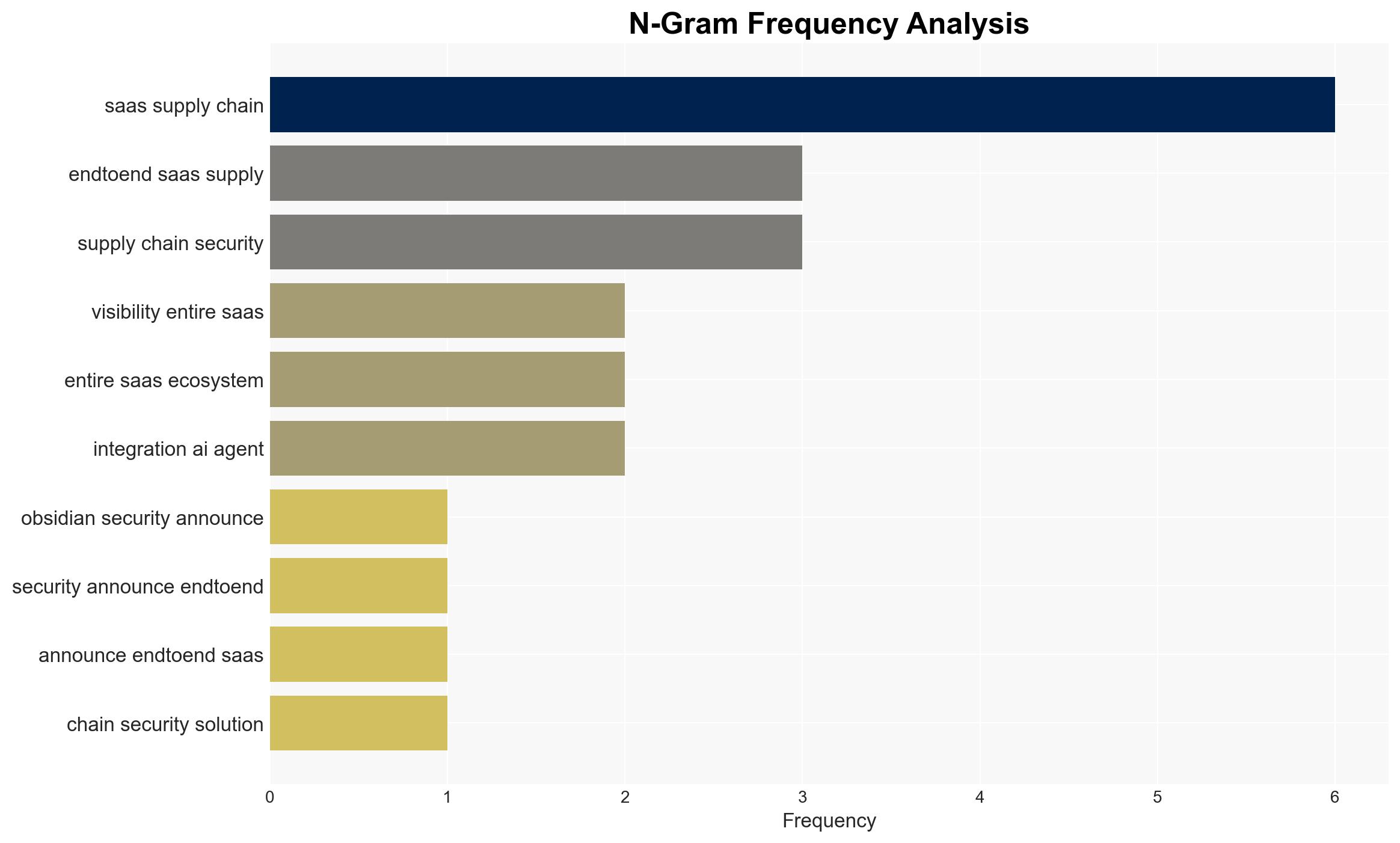Obsidian Security unveils end-to-end SaaS supply chain security to stop integration-led breaches - Image 4