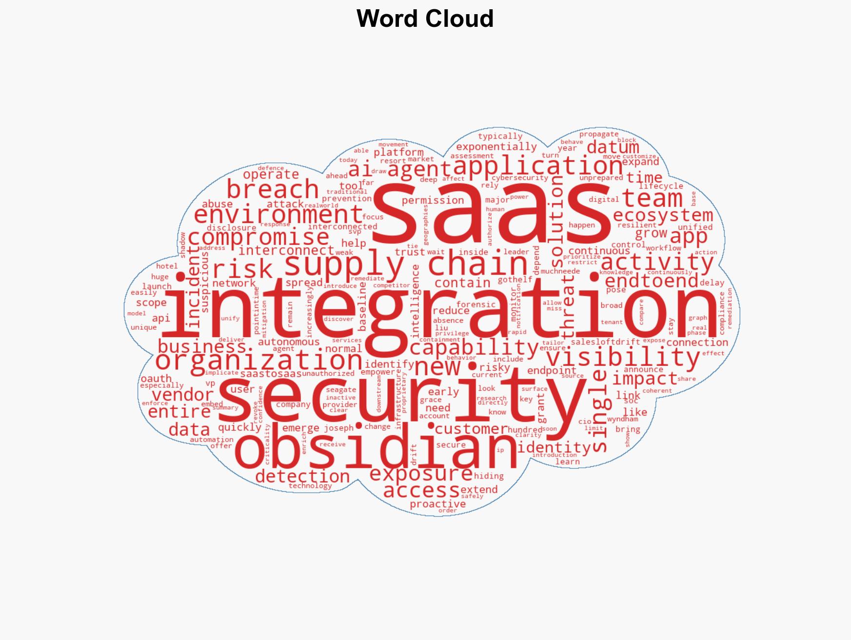 Obsidian Security unveils end-to-end SaaS supply chain security to stop integration-led breaches - Image 1