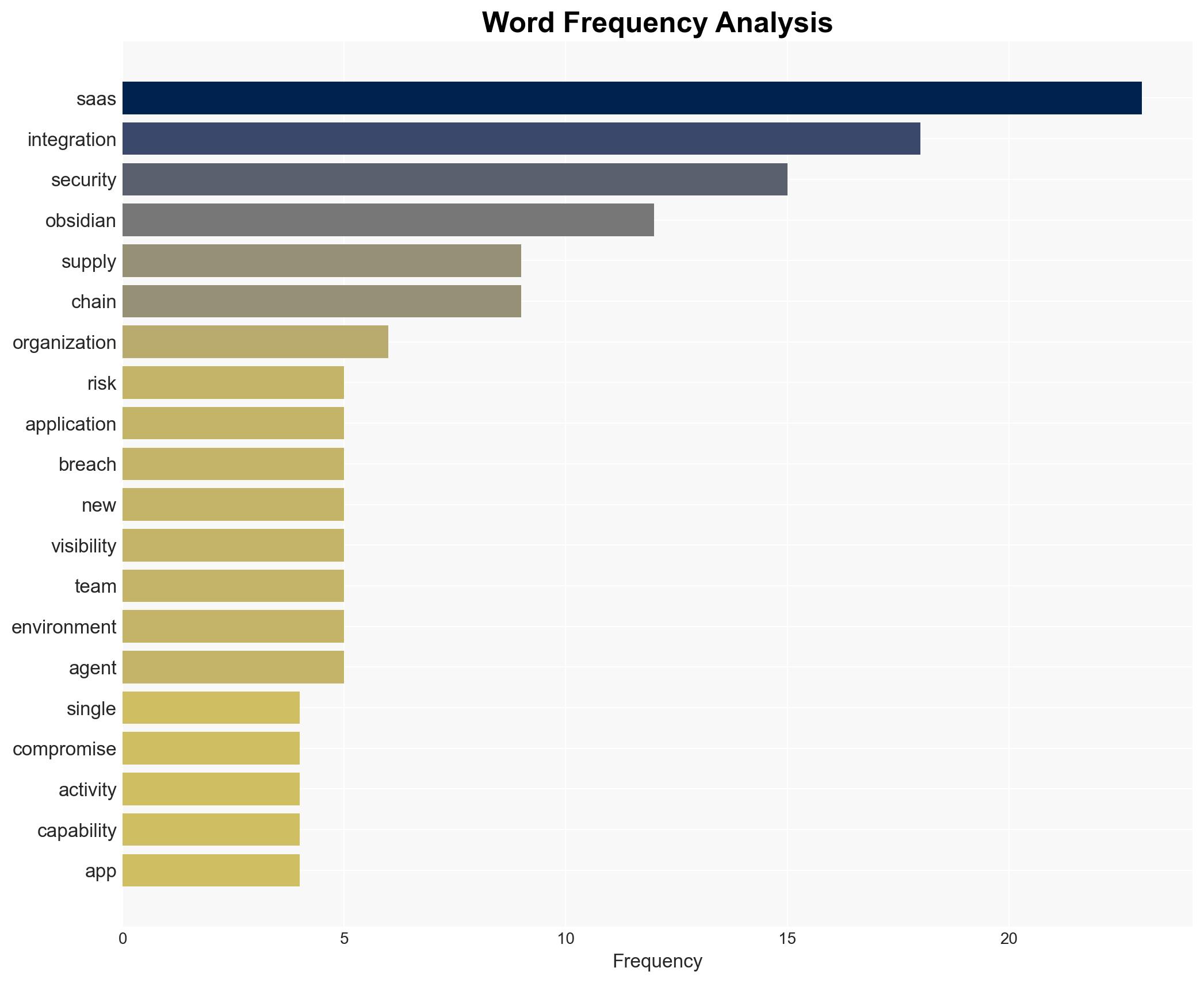 Obsidian Security unveils end-to-end SaaS supply chain security to stop integration-led breaches - Image 3