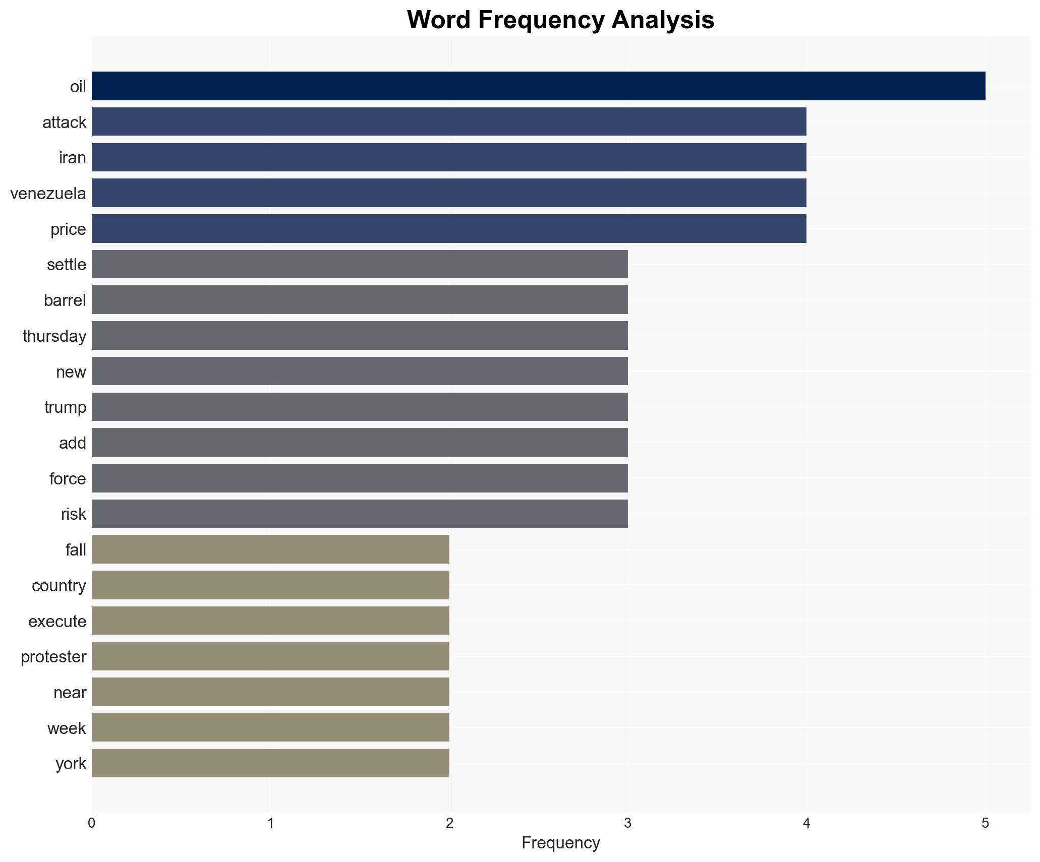 Oil Falls Sharply as US Pauses Iran Action - Image 3