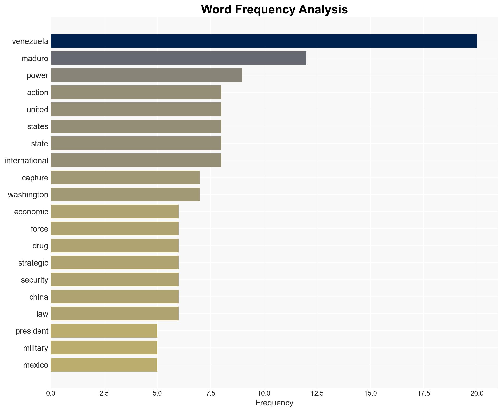 Oil guns and diplomacy US high-stakes move in Venezuela - Image 3
