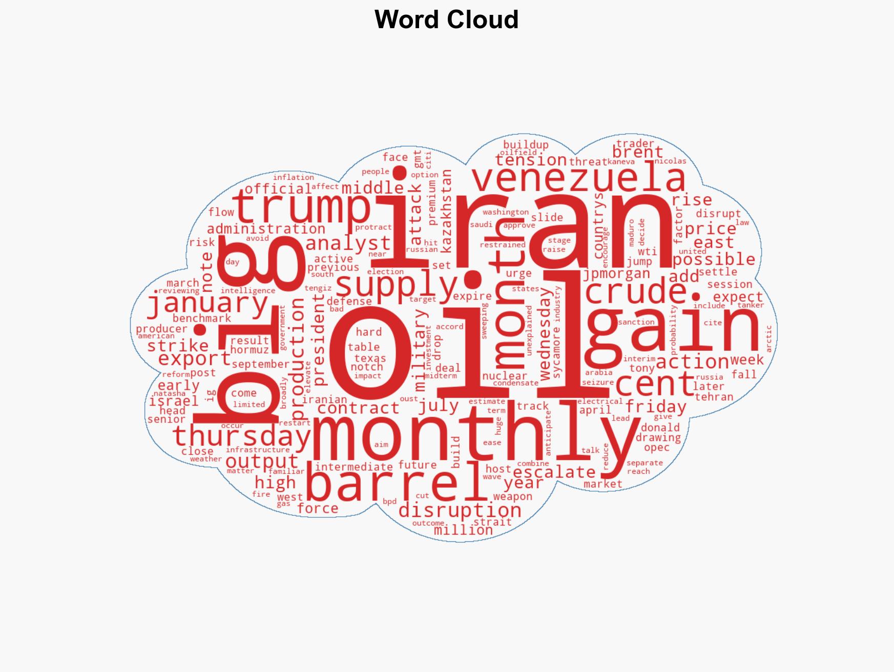 Oil hovers near multi-month highs as Trump considers Iran strike - Image 1