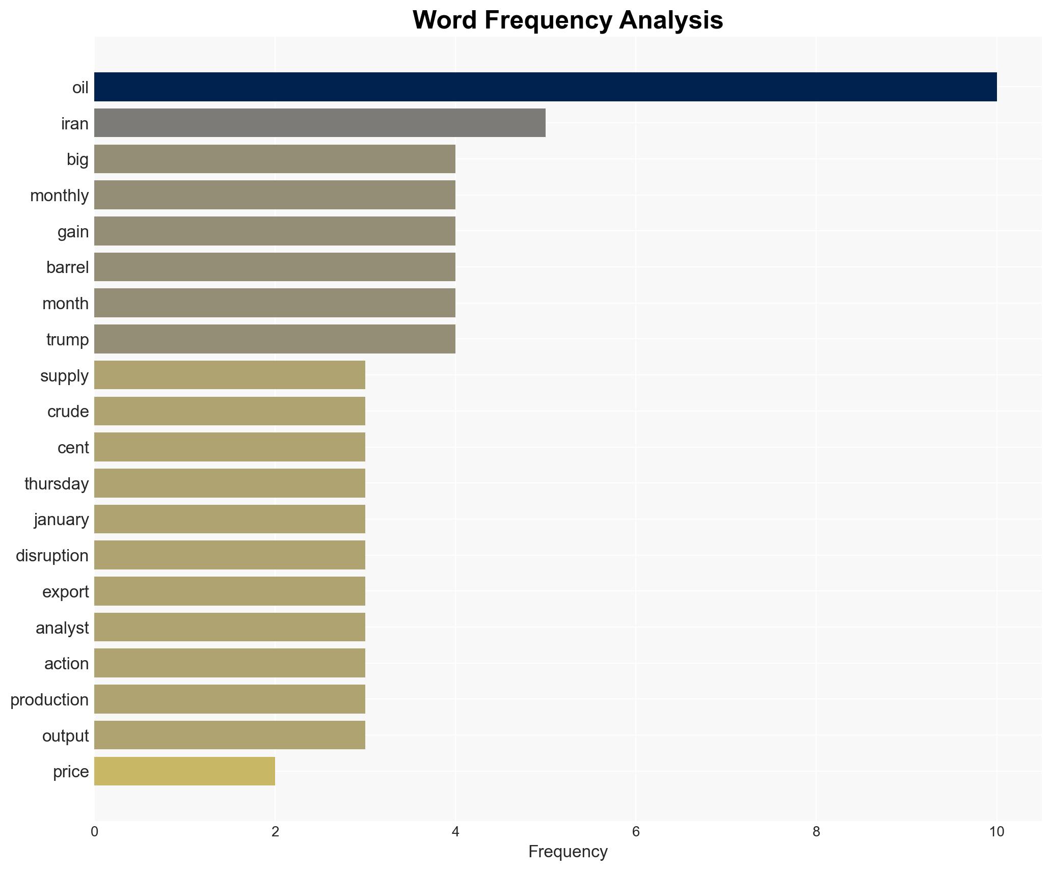 Oil hovers near multi-month highs as Trump considers Iran strike - Image 3