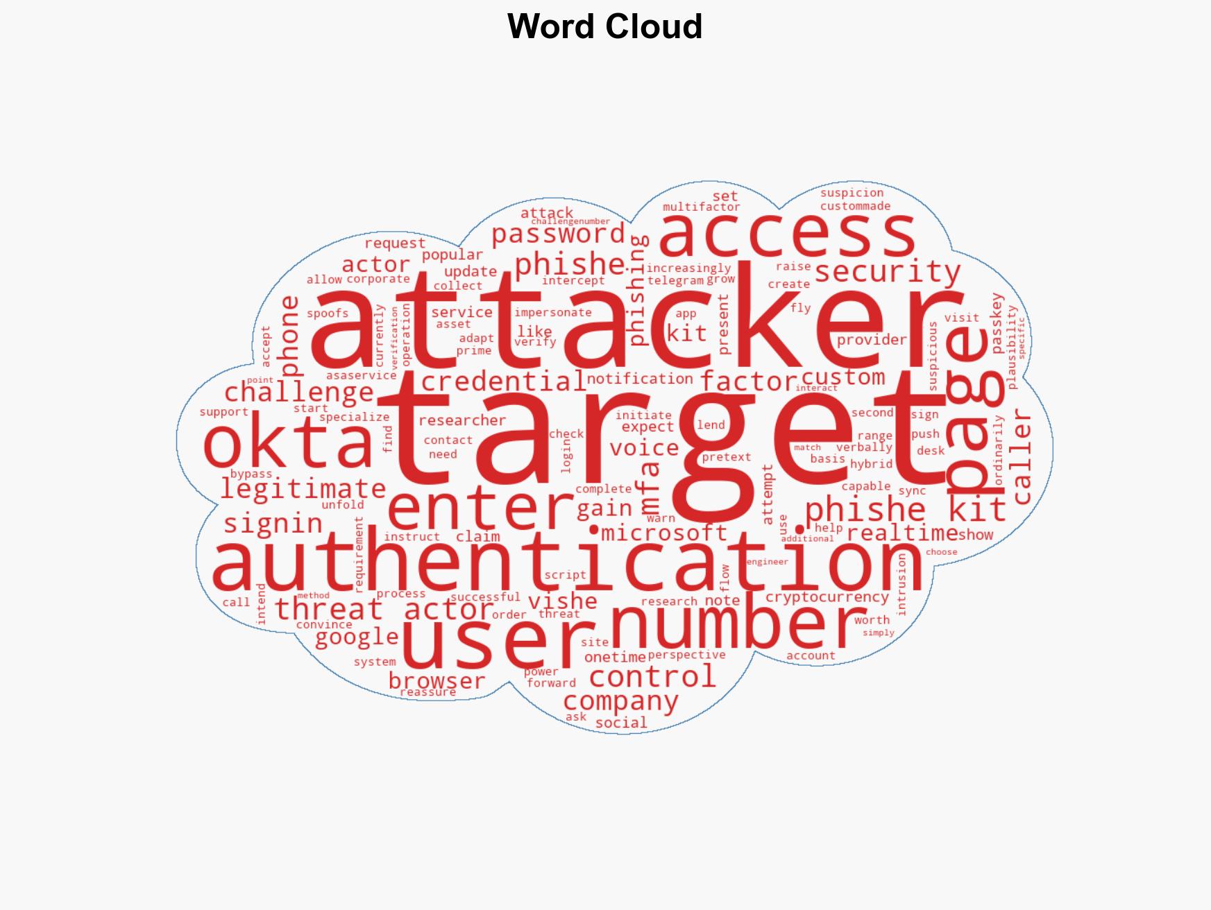 Okta users under attack Modern phishing kits are turbocharging vishing attacks - Image 1