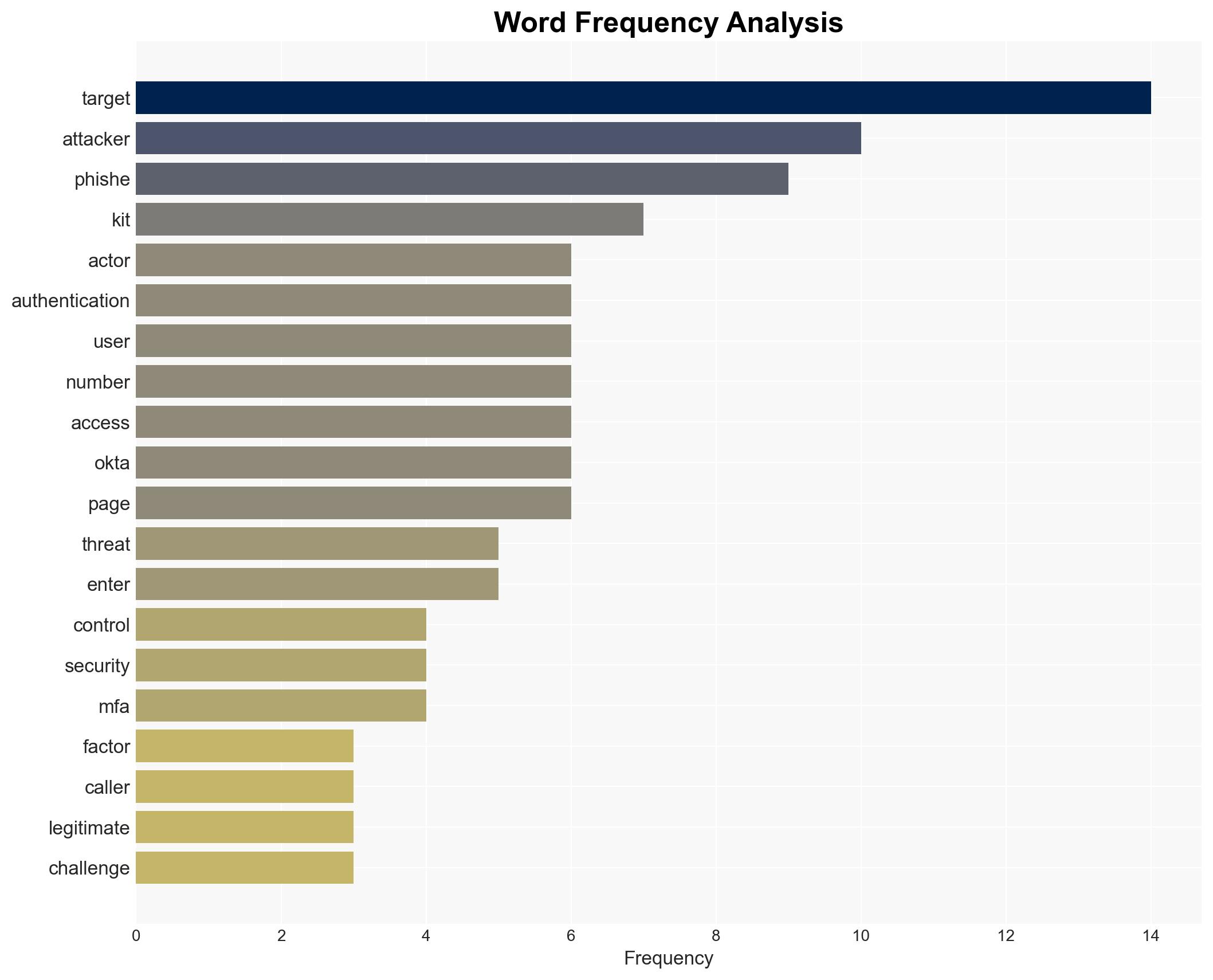 Okta users under attack Modern phishing kits are turbocharging vishing attacks - Image 3