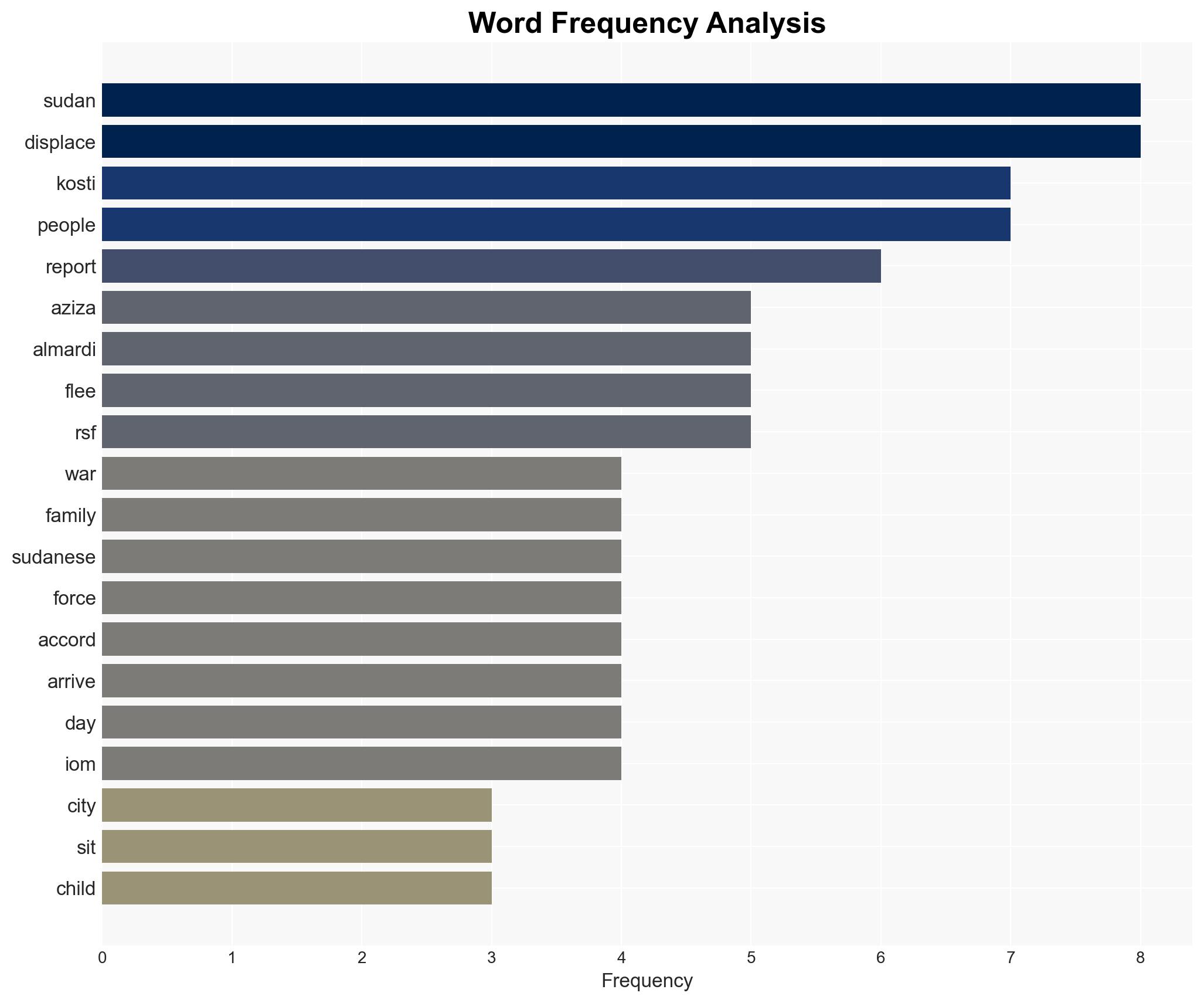 Only sheets to cover us Sudans displaced face little shelter in Kosti - Image 3