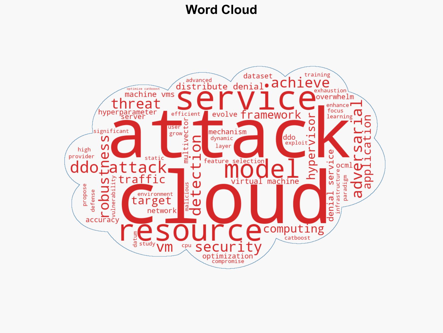 Optimized CatBoost machine learning OCML for DDoS detection in cloud virtual machines with time-series and adversarial robustness - Image 1