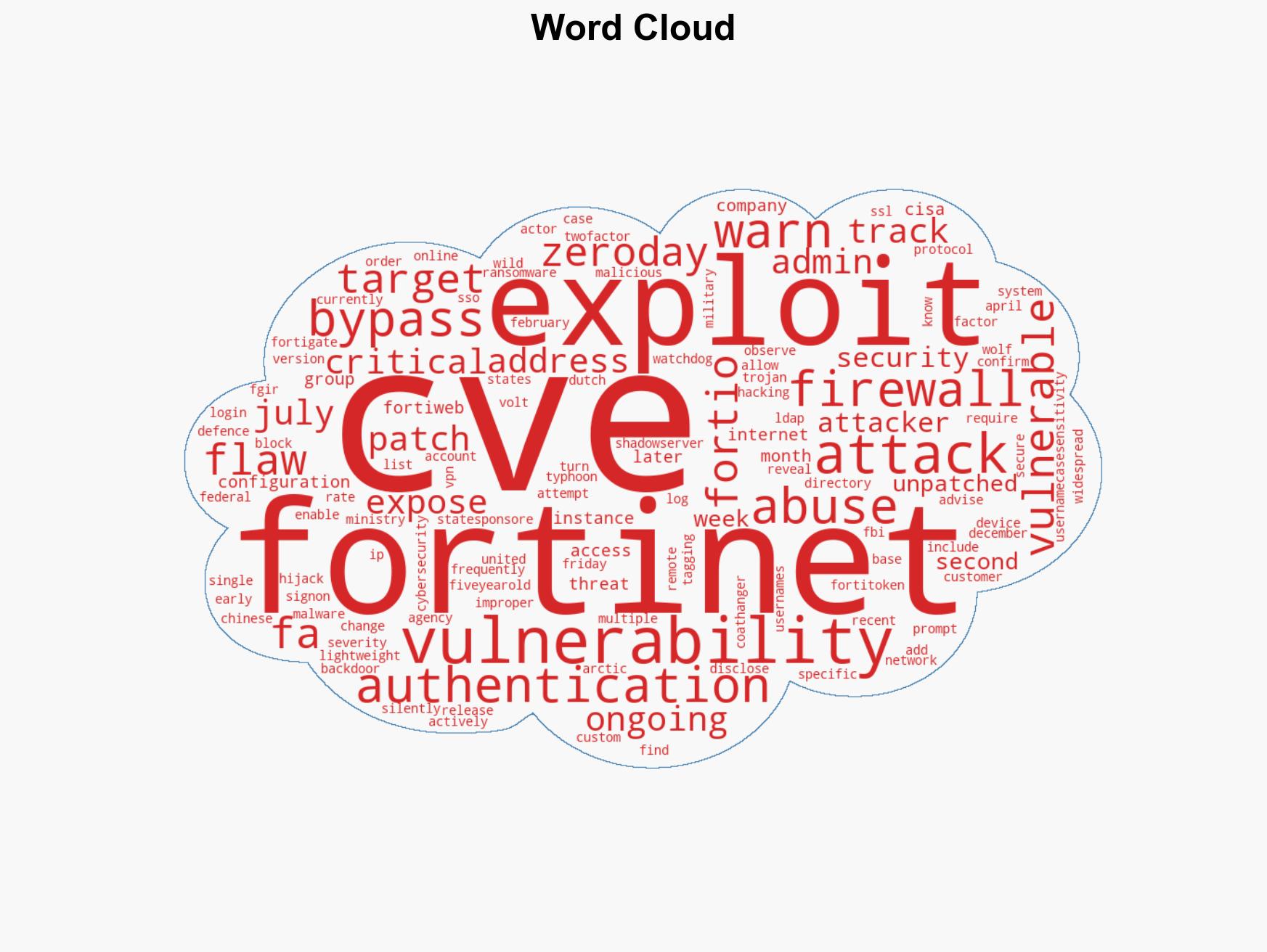 Over 10K Fortinet firewalls exposed to actively exploited 2FA bypass - Image 1