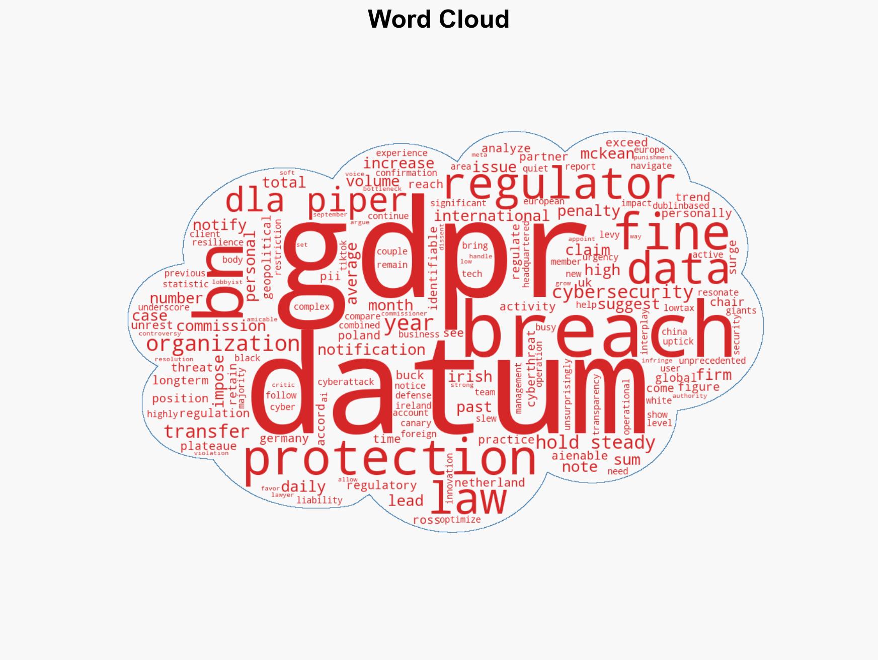 Over 160000 Companies Notify Regulators of GDPR Breaches - Image 1