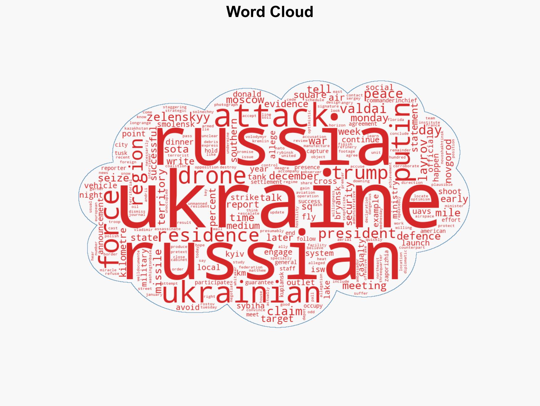 Over 400000 Russians killed wounded for 08 percent of Ukraine in 2025 - Image 1
