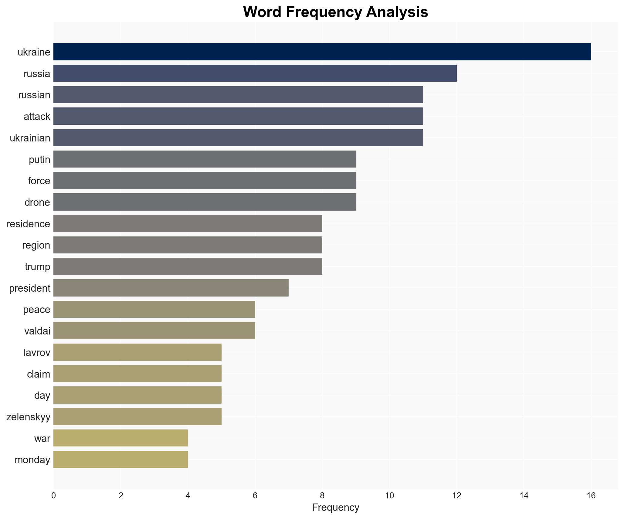 Over 400000 Russians killed wounded for 08 percent of Ukraine in 2025 - Image 3