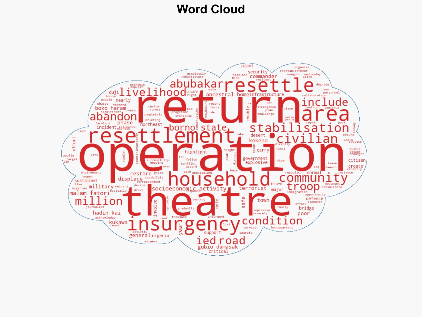 Over one million displaced households resettled in Borno Military - Image 1