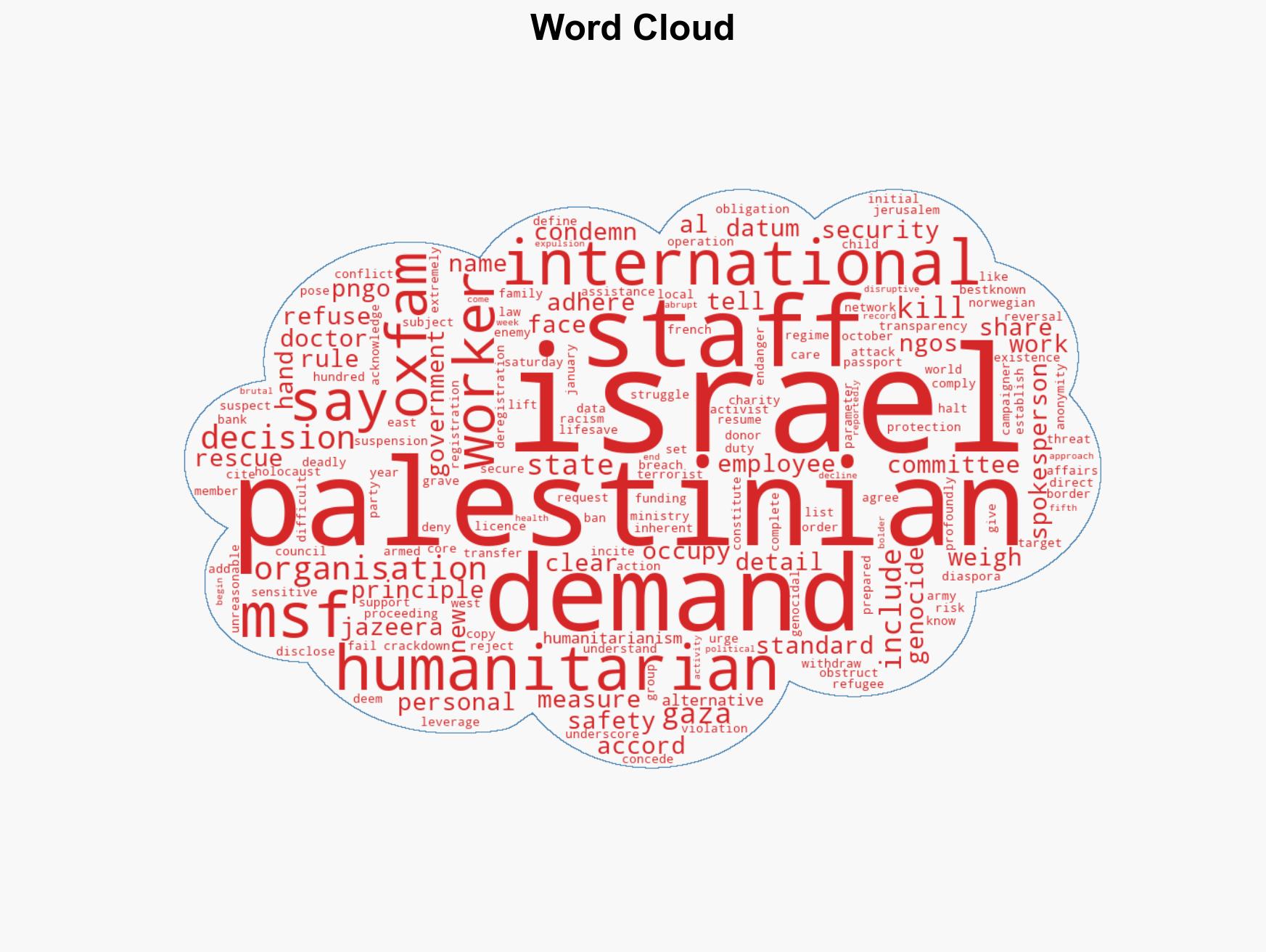 Oxfam refuses to provide Israel with details of Palestinian staff in Gaza - Image 1