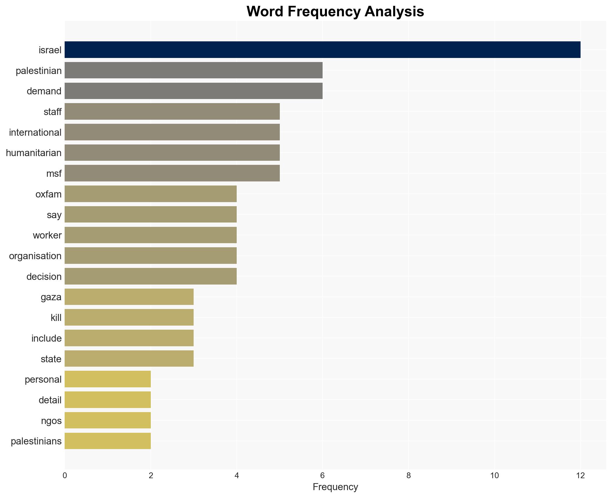 Oxfam refuses to provide Israel with details of Palestinian staff in Gaza - Image 3