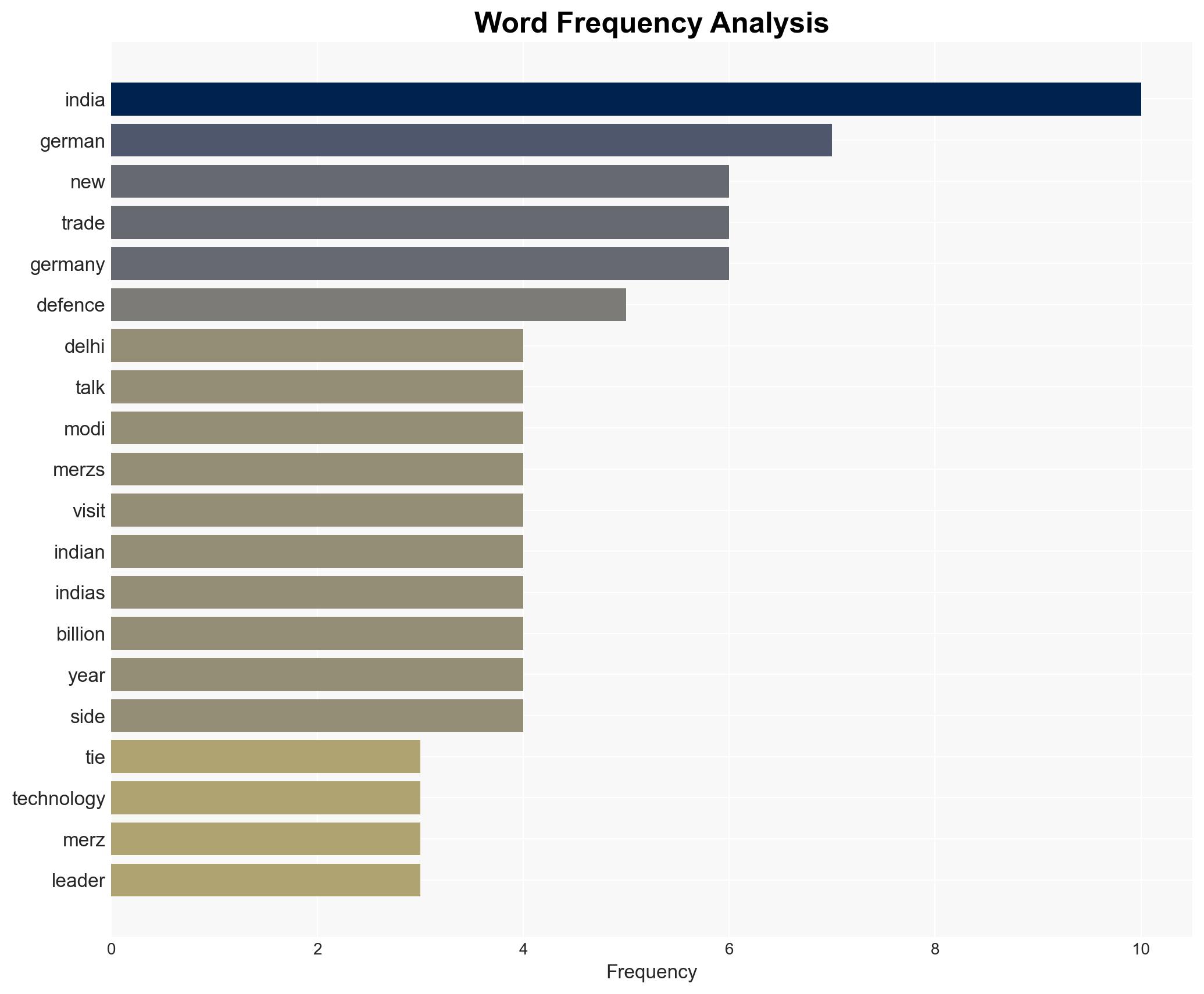 PM Modi German Chancellor Merz set for crucial talks in Ahmedabad amid rising geopolitical tension - Image 3