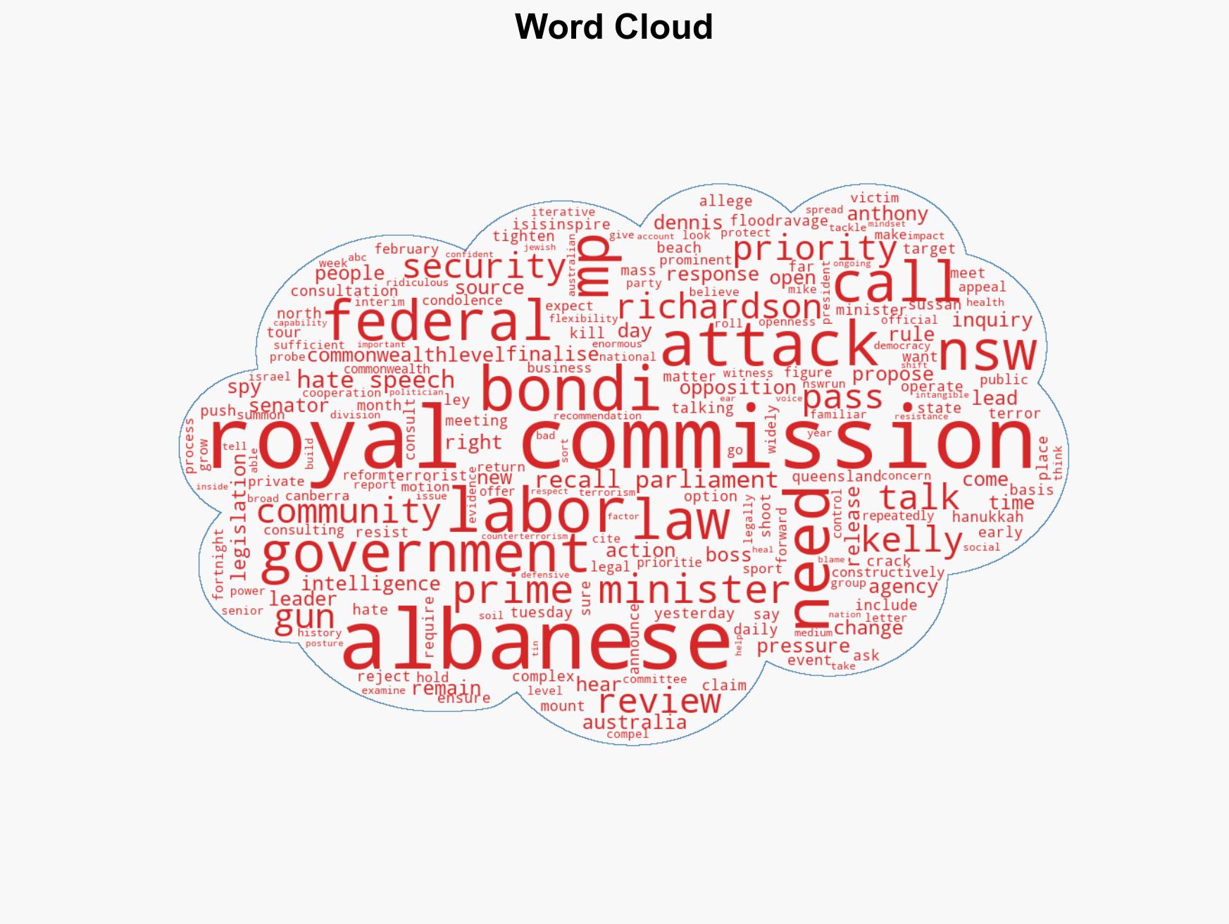 PM doesn't rule out royal commission into Bondi terror attack - Image 1