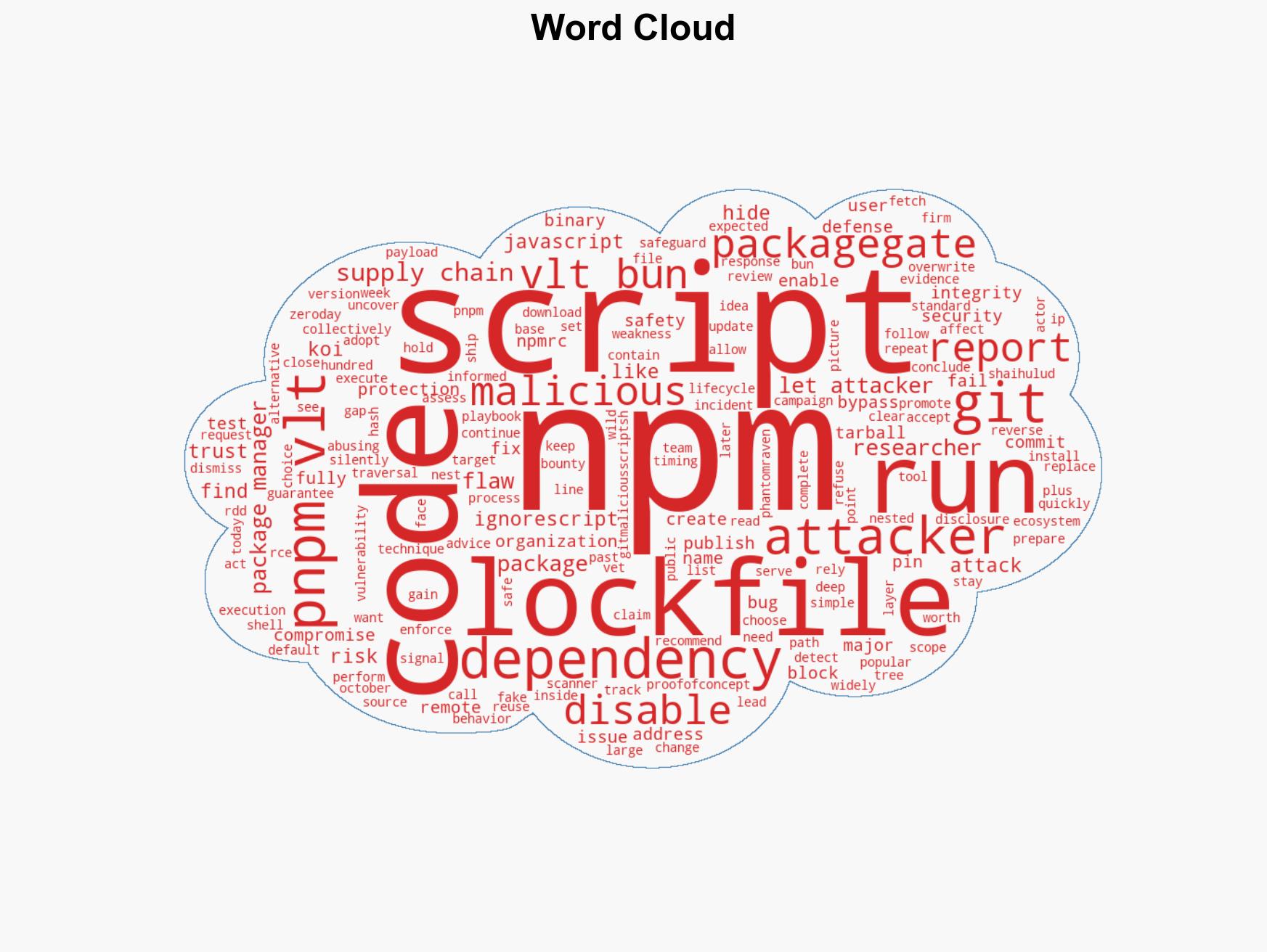 PackageGate bugs let attackers bypass protections in NPM PNPM VLT and Bun - Image 1