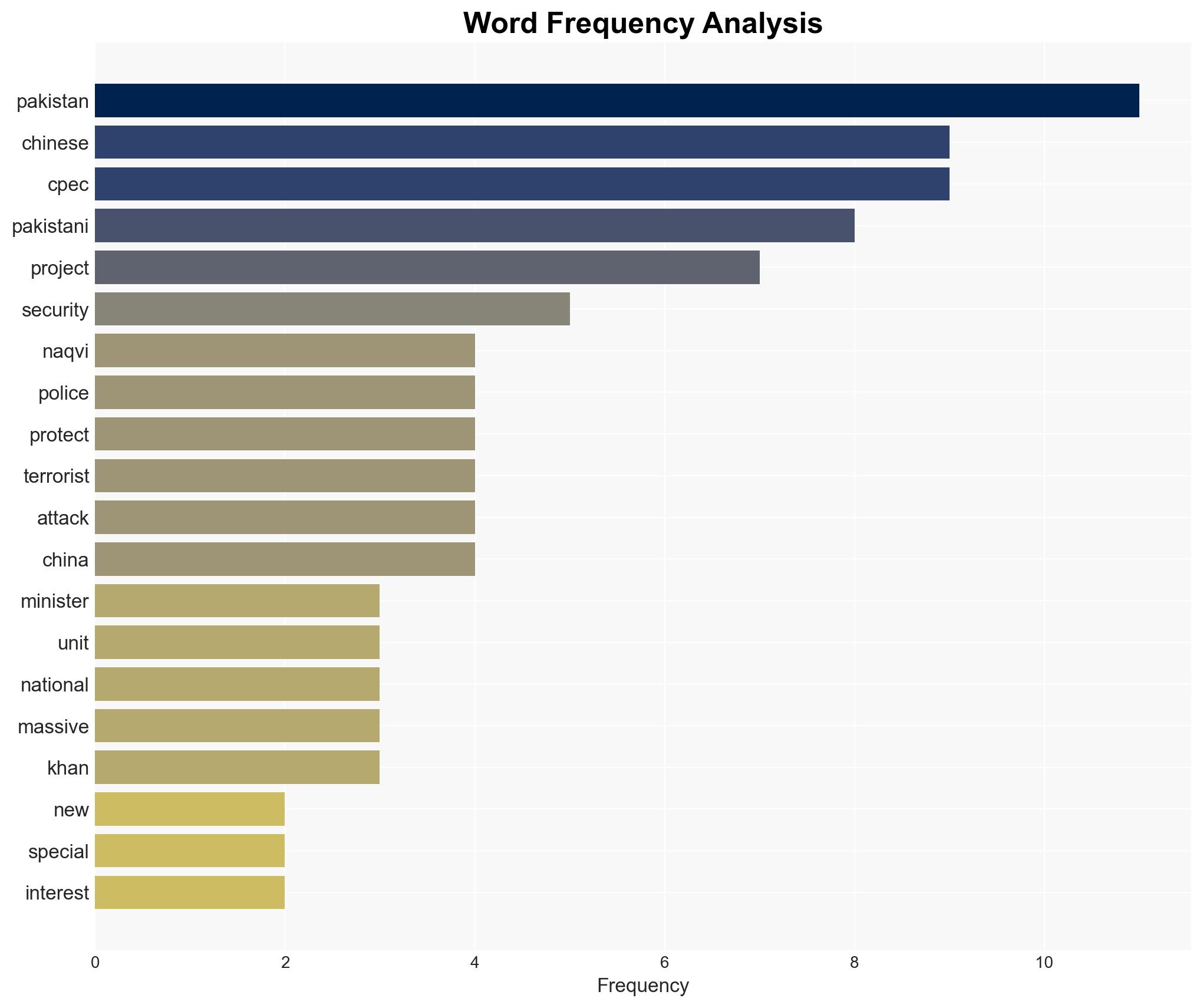 Pakistan Creates Special Police Unit to Protect Chinese Nationals - Image 3