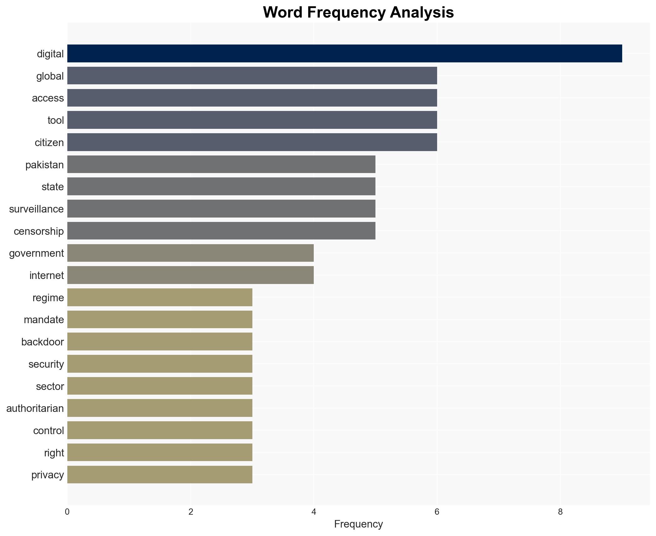 Pakistan blocks global VPNs mandates state surveillance backdoors in digital crackdown - Image 3