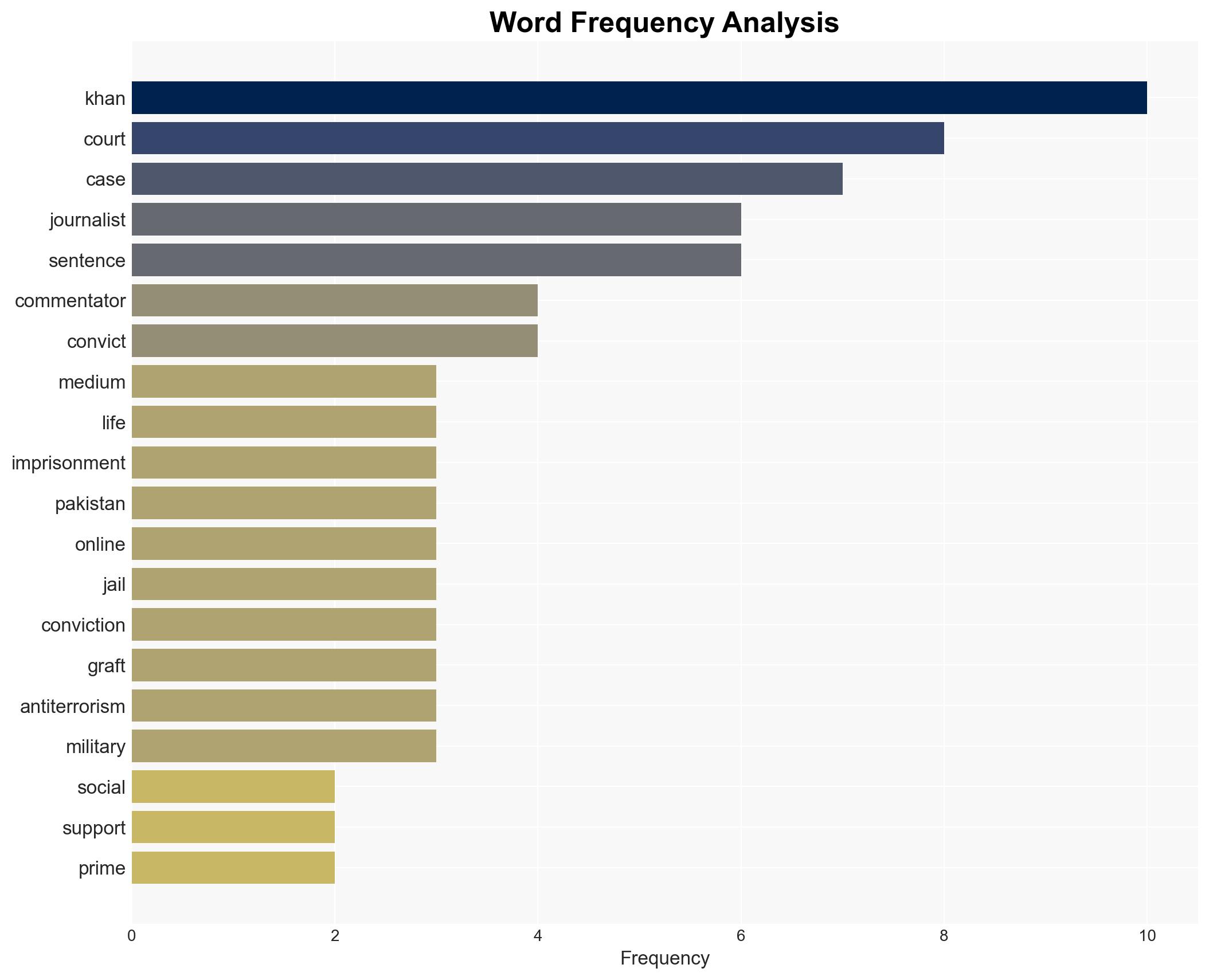 Pakistan sentences journalists to life in prison over pro-Khan protests - Image 3