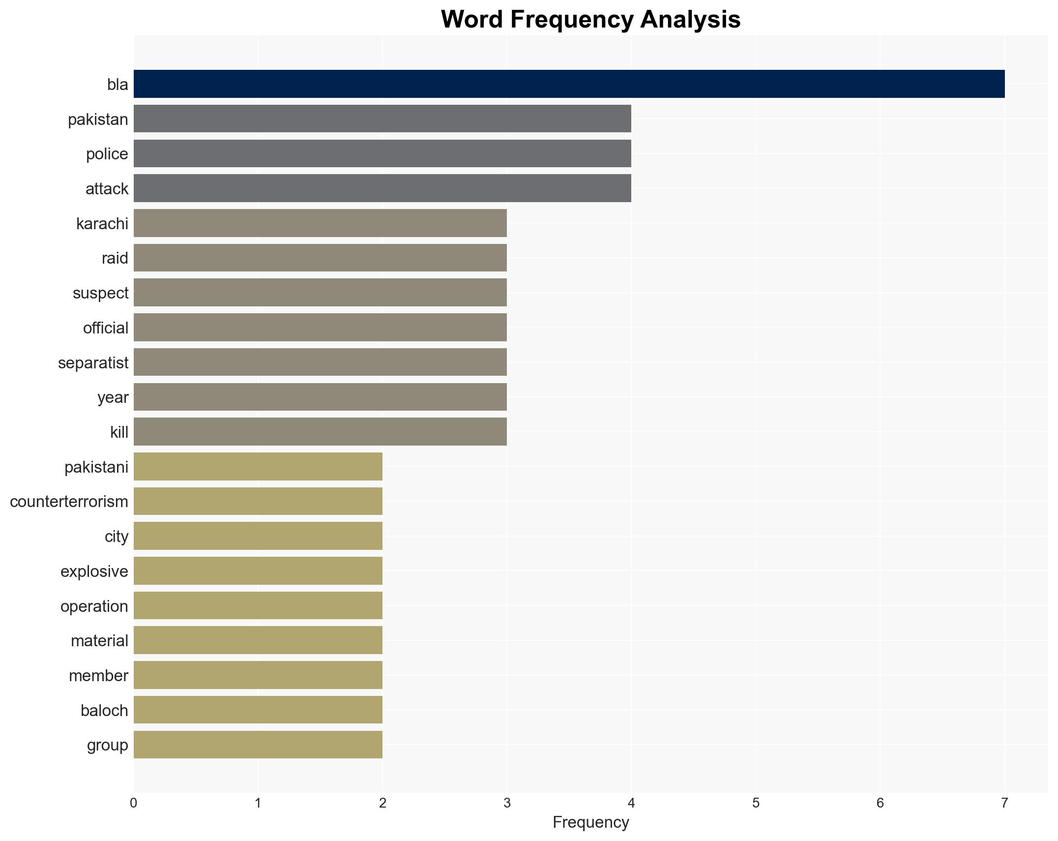Pakistani counterterrorism police seize 2 tons of explosives and arrest 3 in Karachi - Image 3