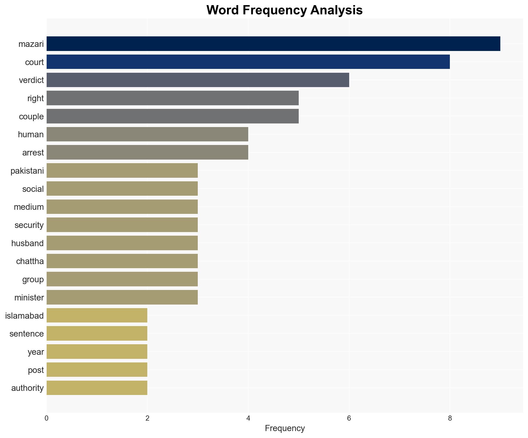 Pakistani human rights lawyers jailed for 17 years over social media posts - Image 3