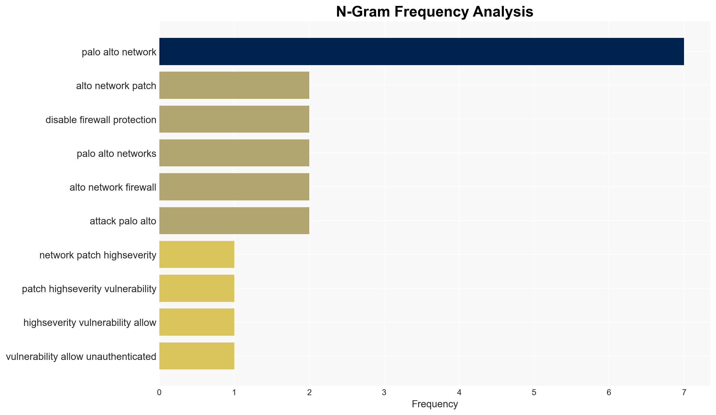Palo Alto Networks warns of DoS bug letting hackers disable firewalls - Image 4