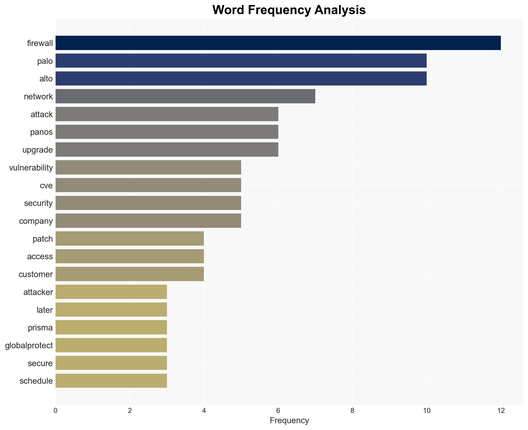 Palo Alto Networks warns of DoS bug letting hackers disable firewalls - Image 3