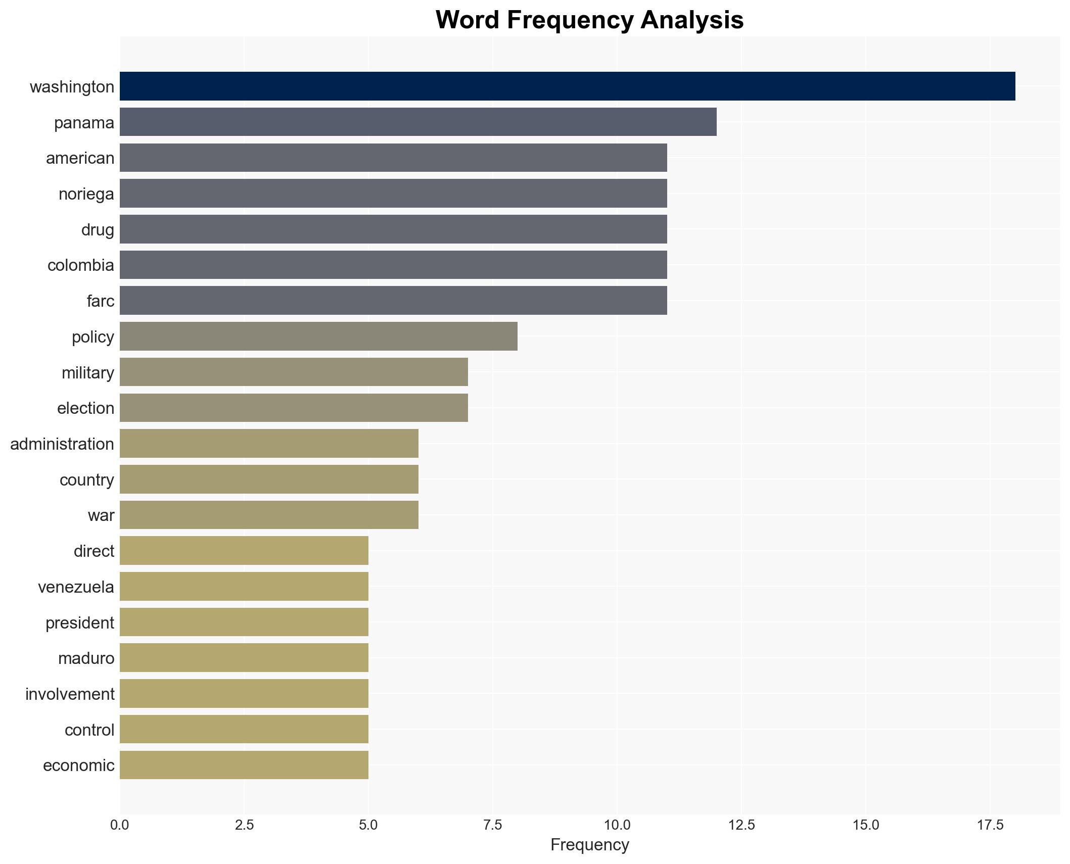 Panama Colombia and Venezuela The Perpetual Fraud of the War on Drugs - Image 3