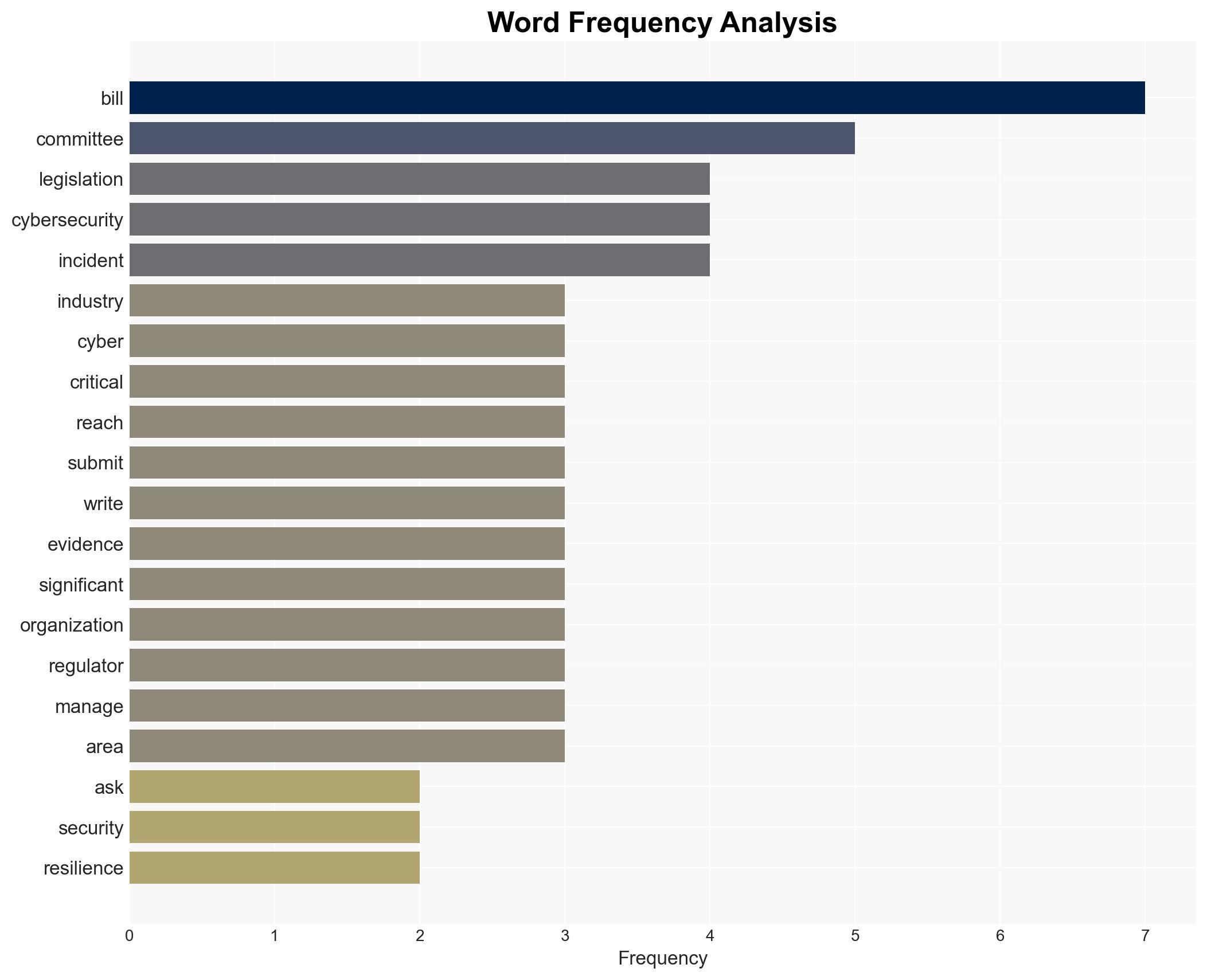 Parliament Asks Security Pros to Shape Cyber Security and Resilience Bill - Image 3