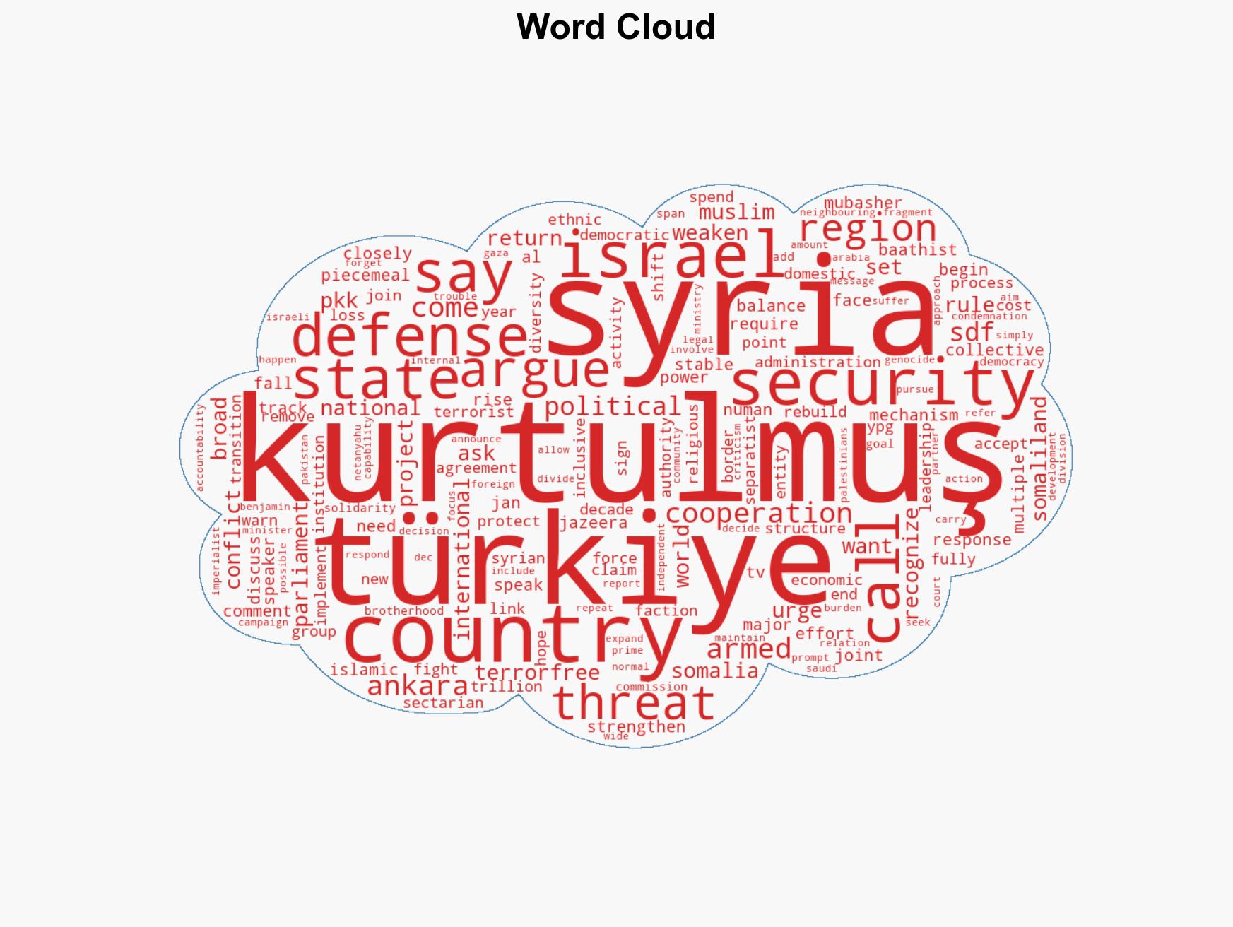 Parliament speaker urges Muslim states to discuss joint defence mechanism - Image 1