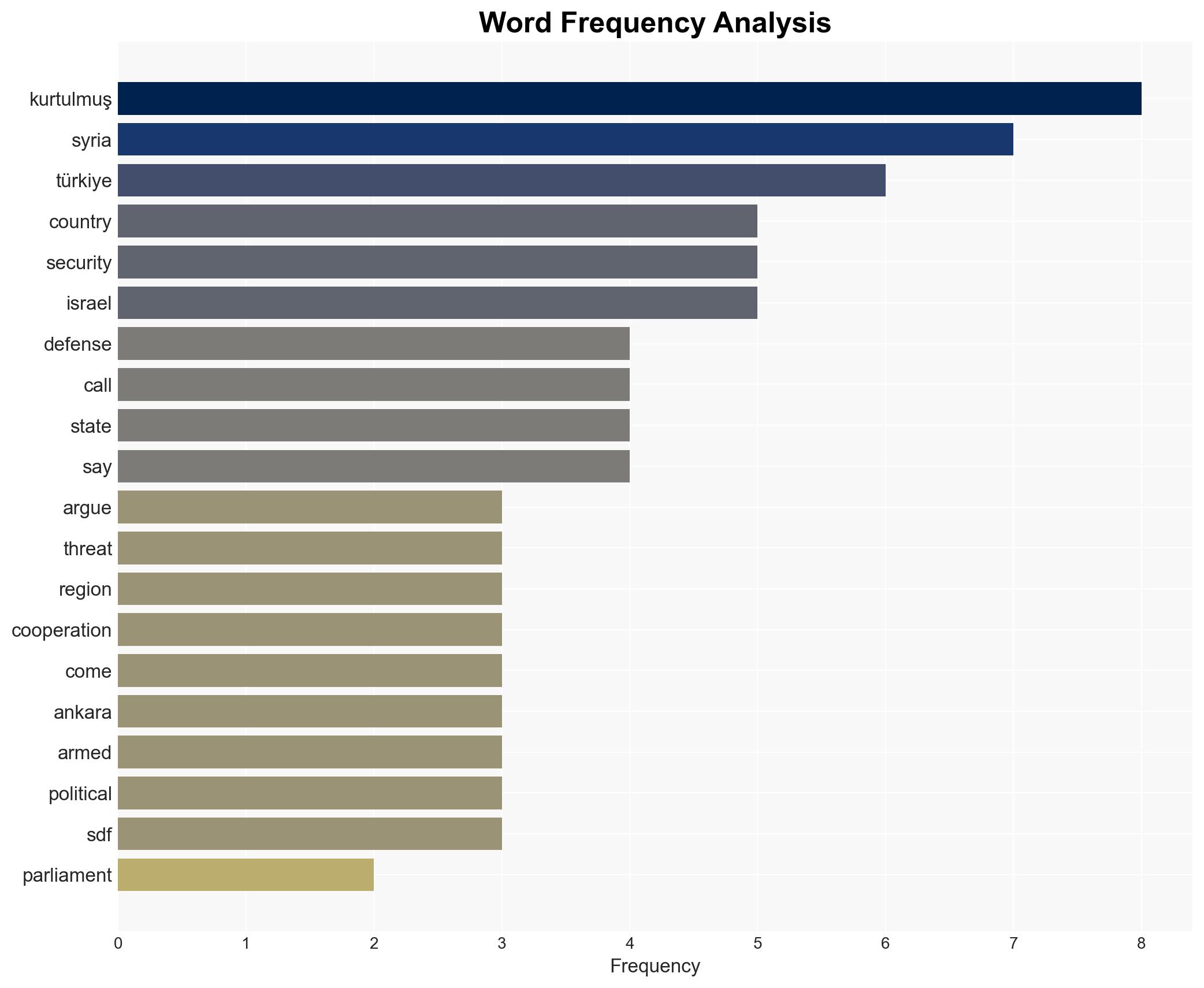 Parliament speaker urges Muslim states to discuss joint defence mechanism - Image 3