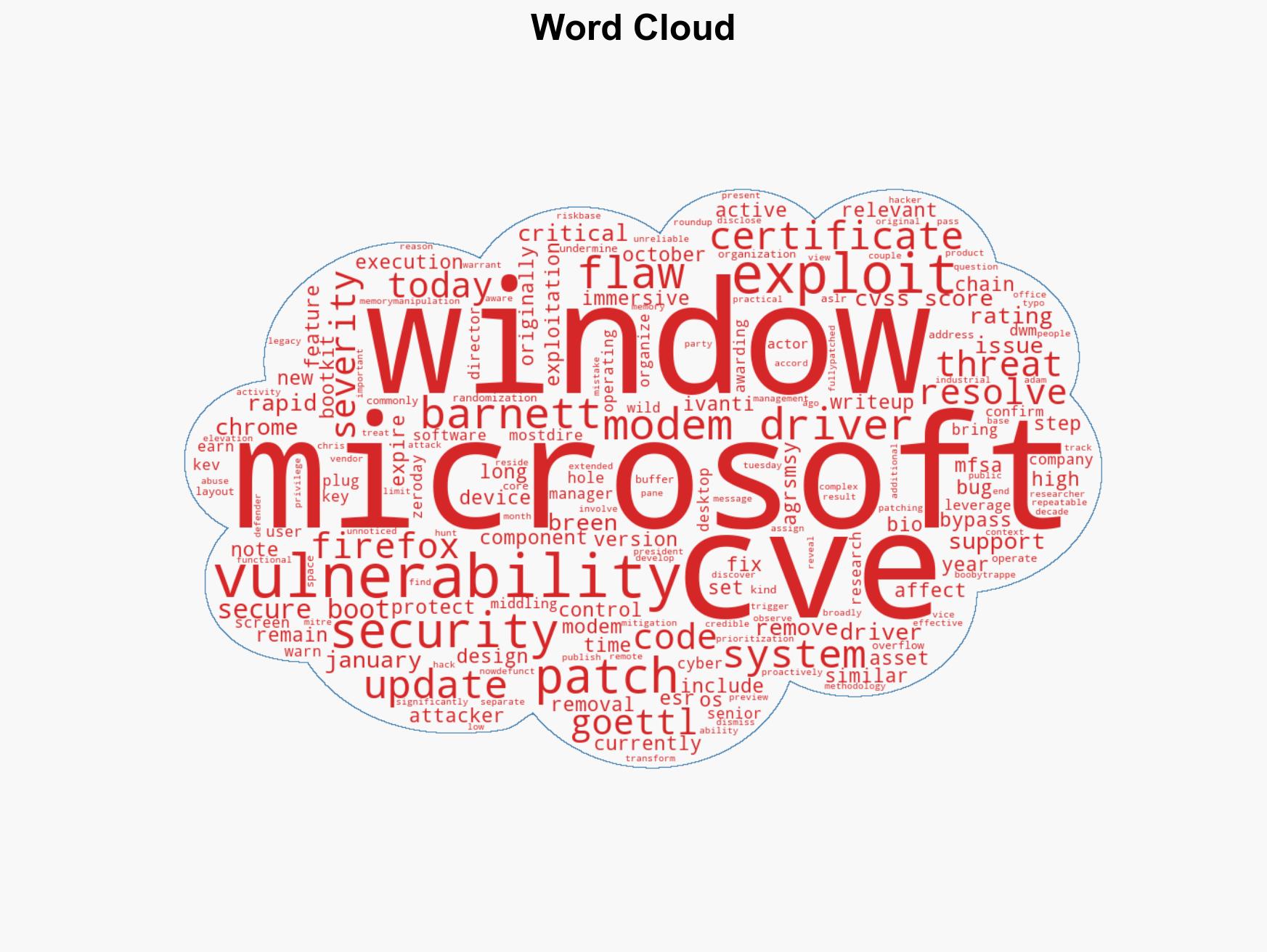 Patch Tuesday January 2026 Edition - Image 1