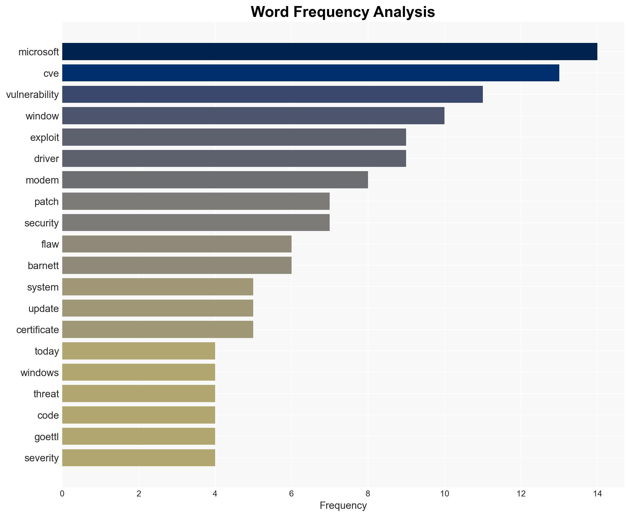 Patch Tuesday January 2026 Edition - Image 3