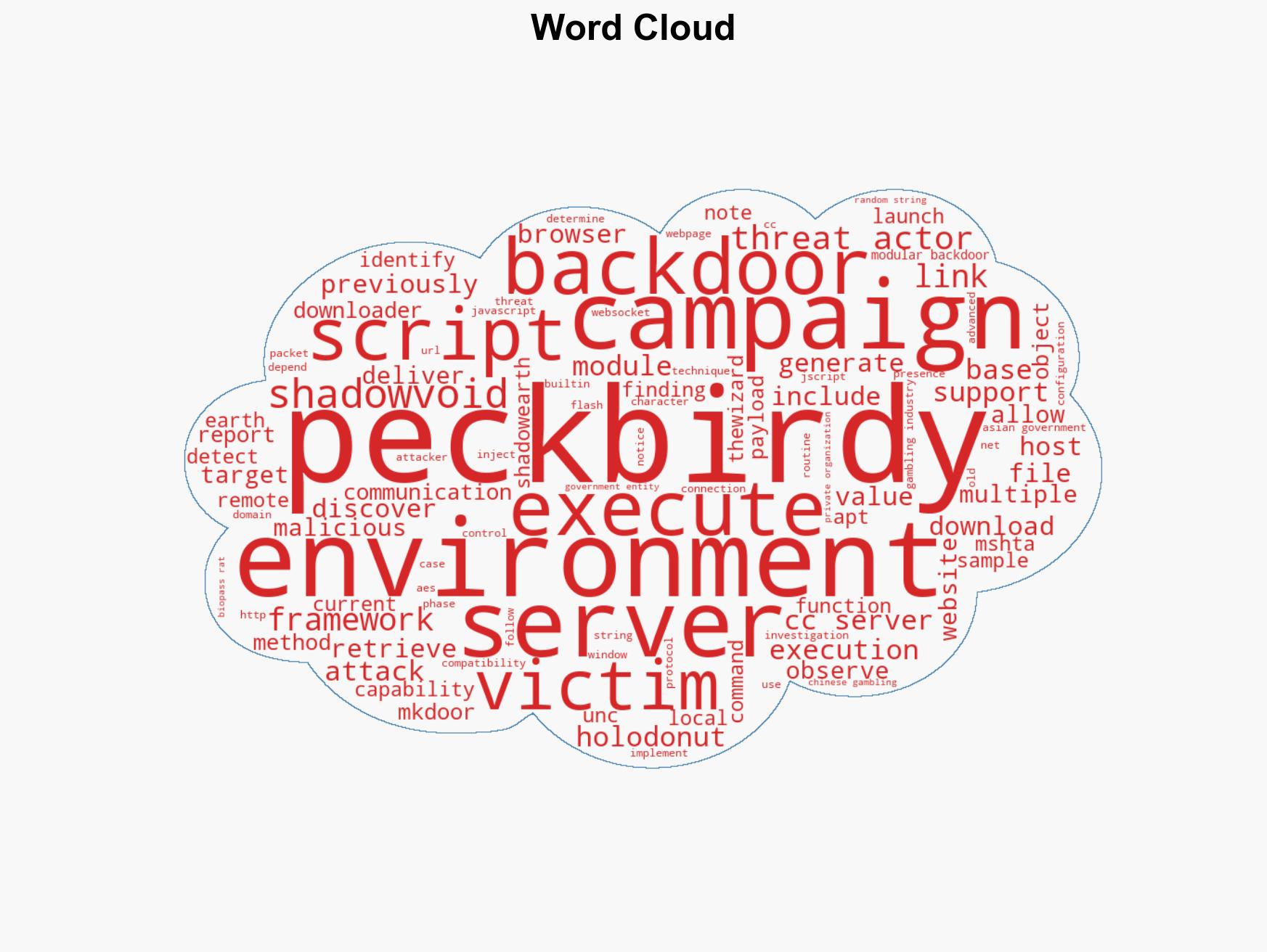 PeckBirdy A Versatile Script Framework for LOLBins Exploitation Used by China-aligned Threat Groups - Image 1