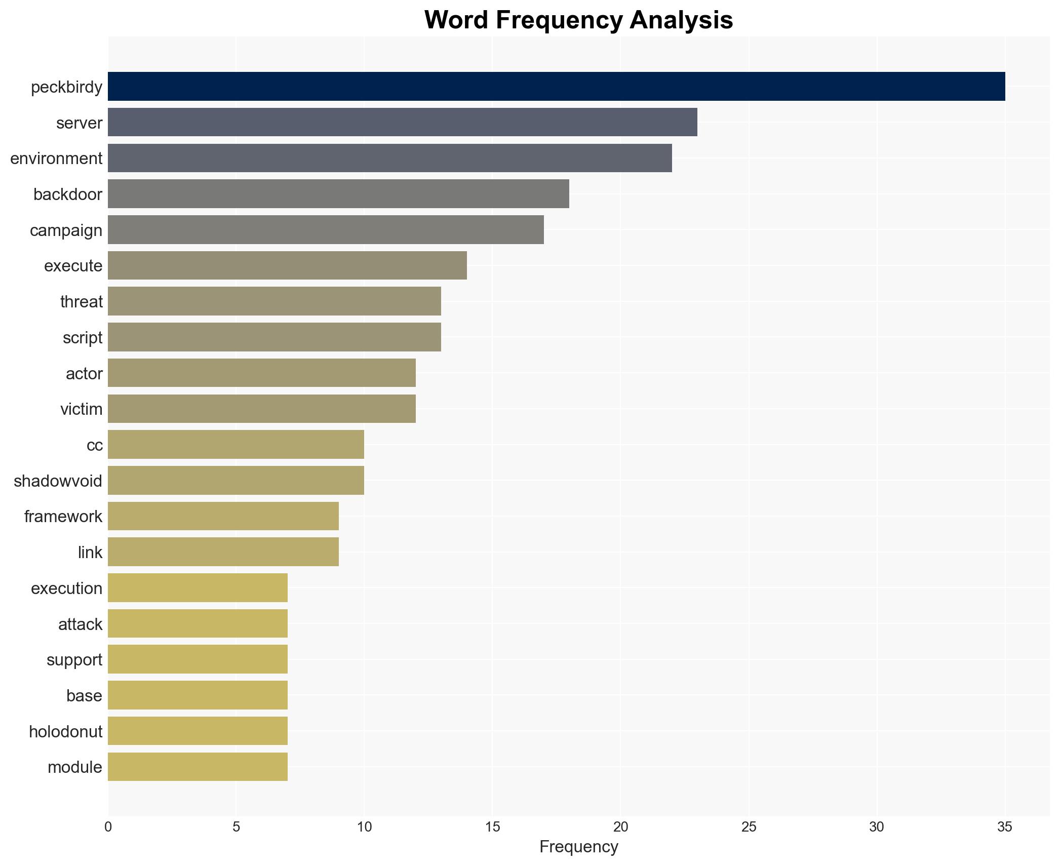 PeckBirdy A Versatile Script Framework for LOLBins Exploitation Used by China-aligned Threat Groups - Image 3