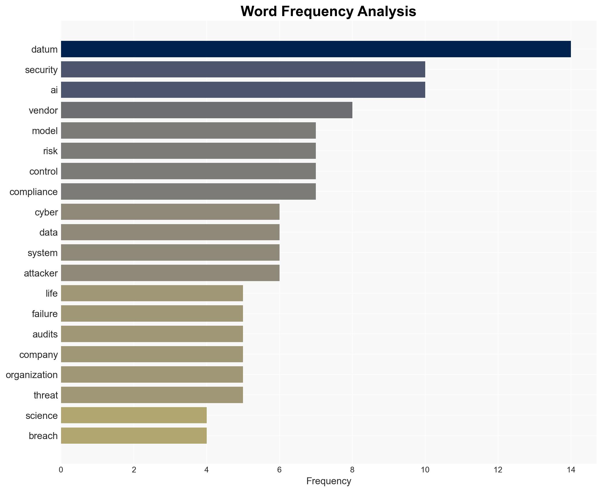 Pharmas most underestimated cyber risk isnt a breach - Image 3