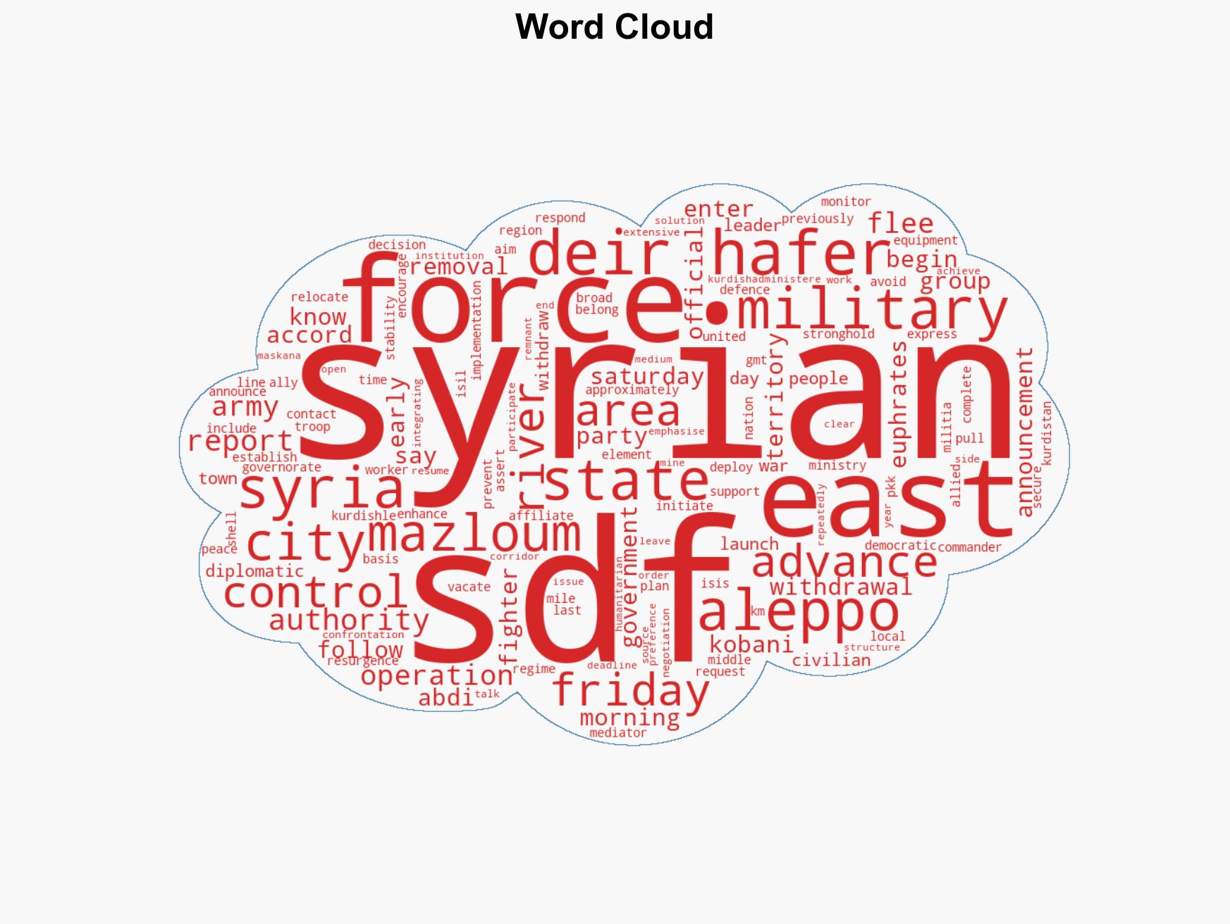 Photos Syrian army enters Deir Hafer after SDF withdrawal - Image 1