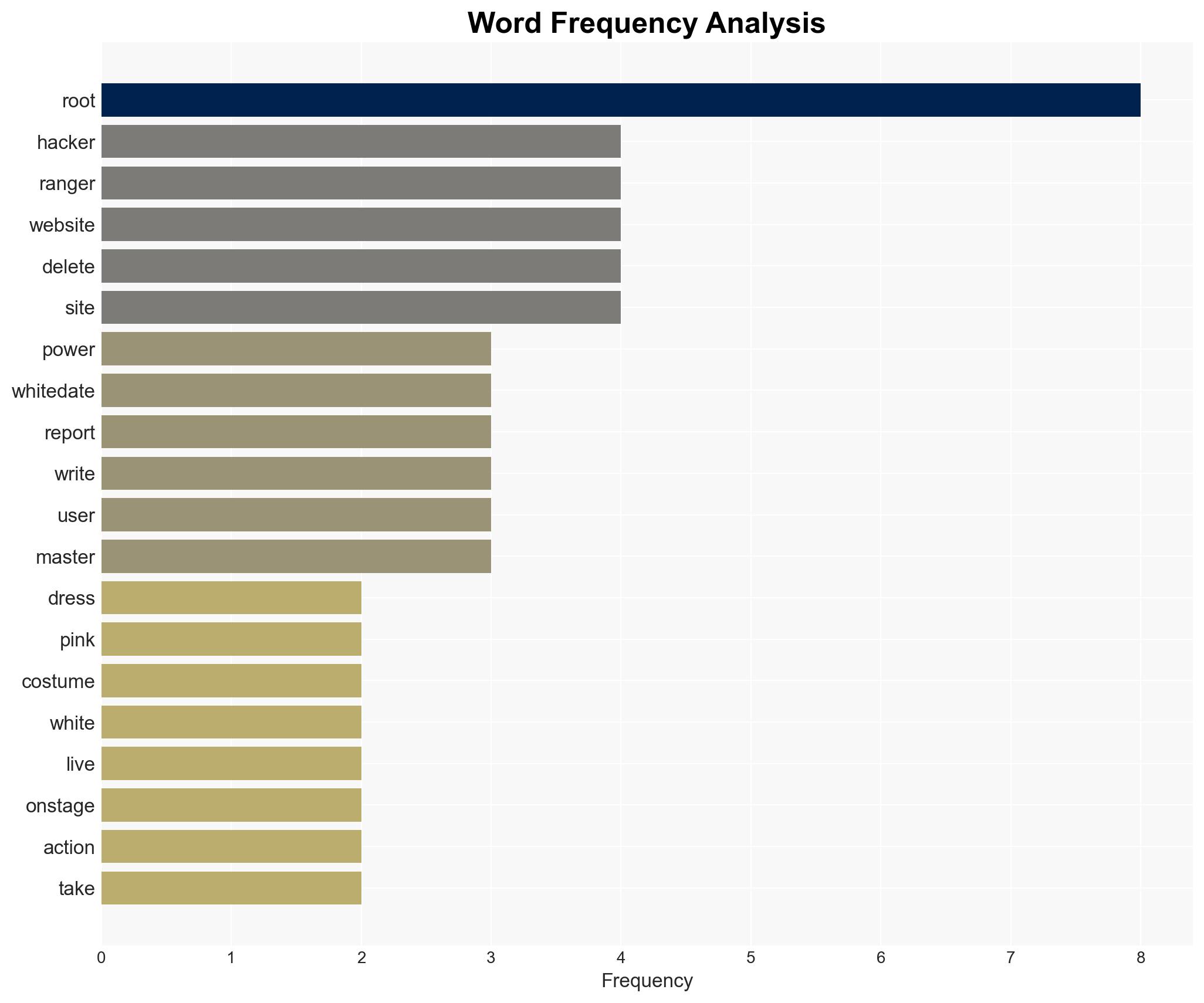 Pink Ranger hacktivist wiped white supremacist dating site live on stage at a German conference Hacking for good - Image 3