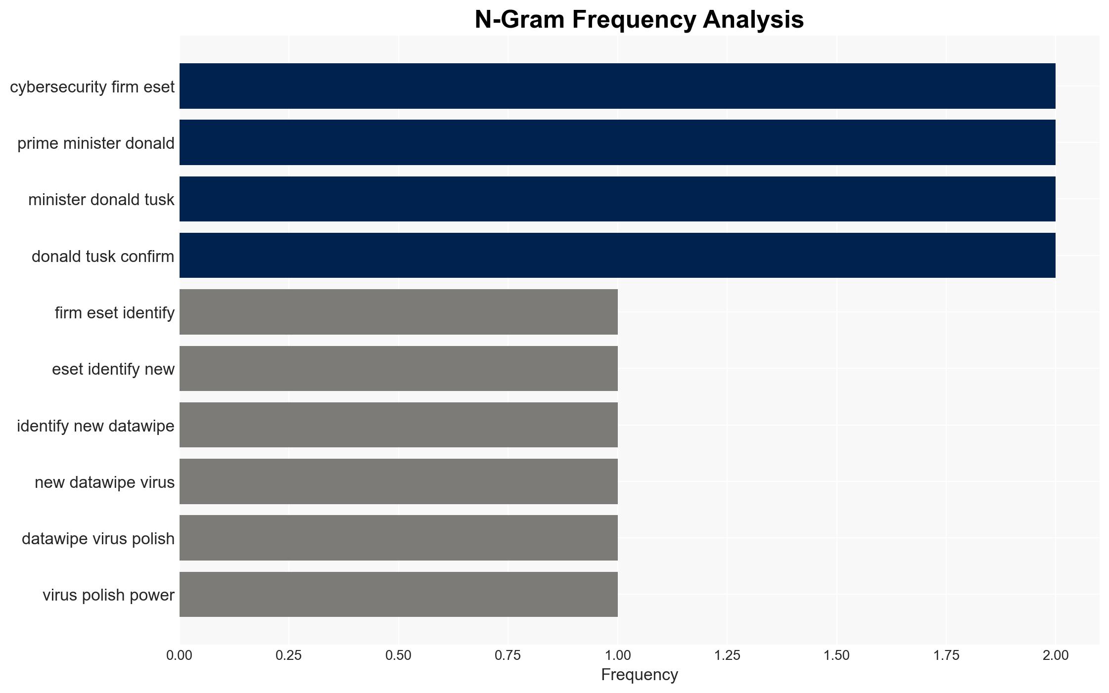 Poland Thwarts Russian Wiper Malware Attack on Power Plants - Image 4