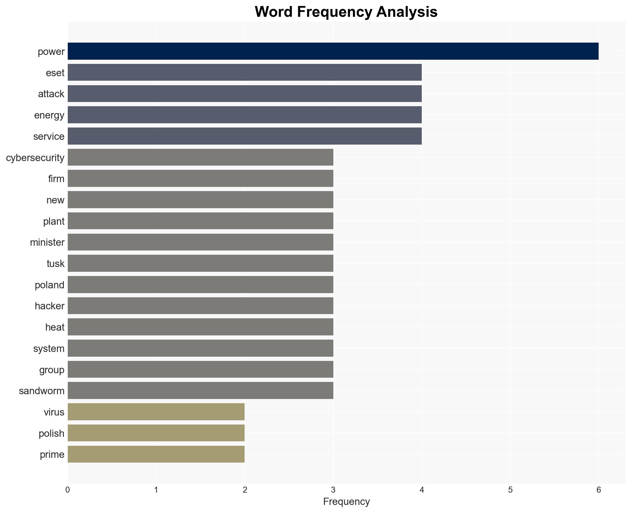 Poland Thwarts Russian Wiper Malware Attack on Power Plants - Image 3