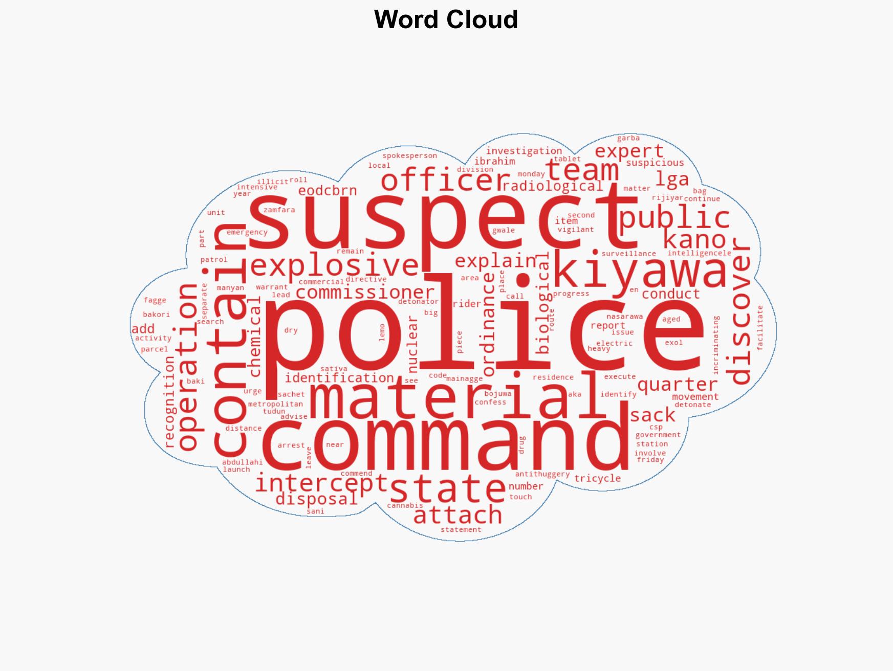 Police intercept explosives drugs in Kano - Image 1